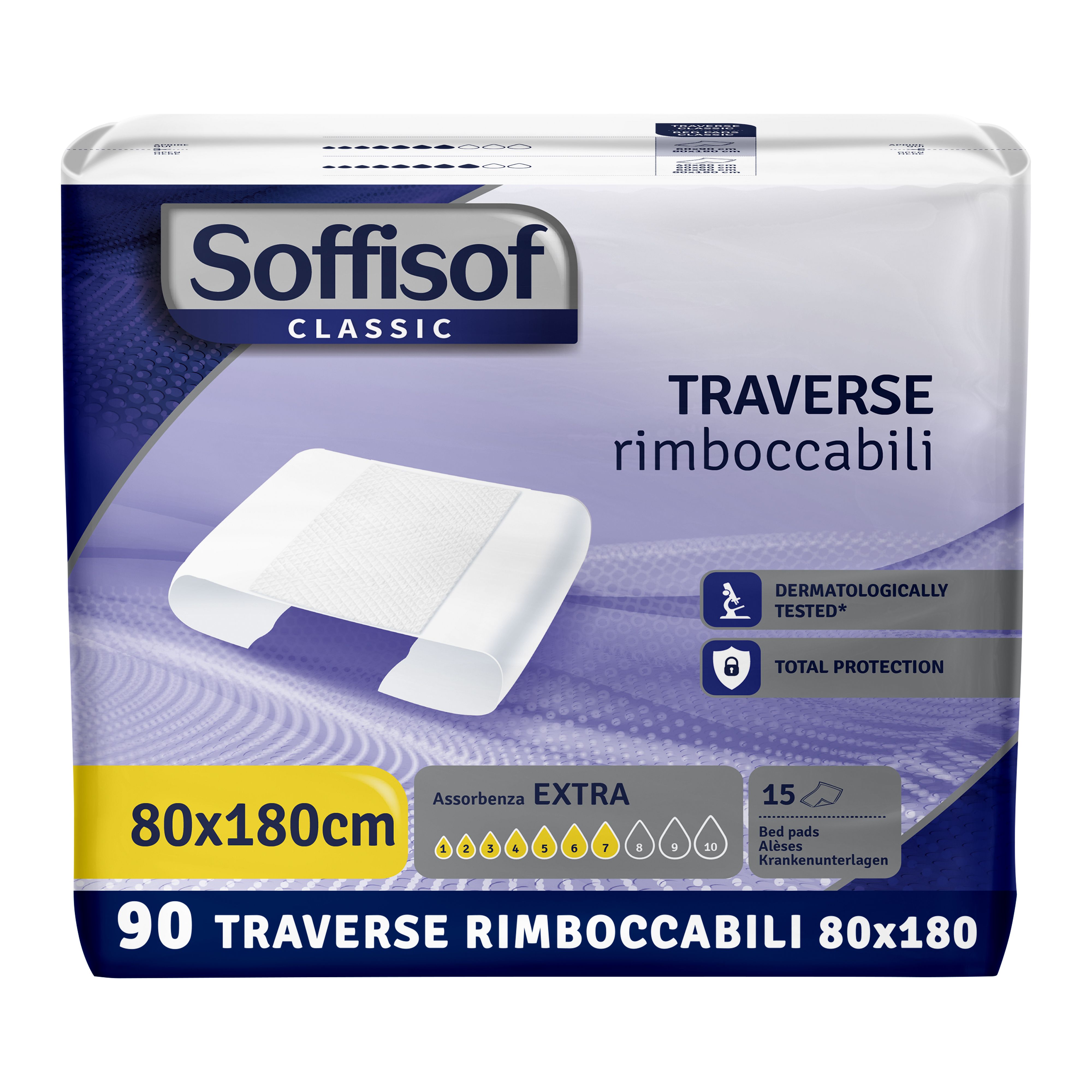 Soffisof Classic bedonderlegger, 80x180cm, hoge absorptie. Dermatologisch getest. 90 stuks per verpakking.