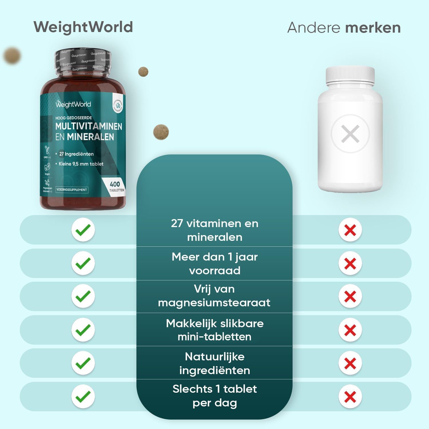 Vergelijking van WeightWorld Multivitaminen & Mineralen met andere merken.