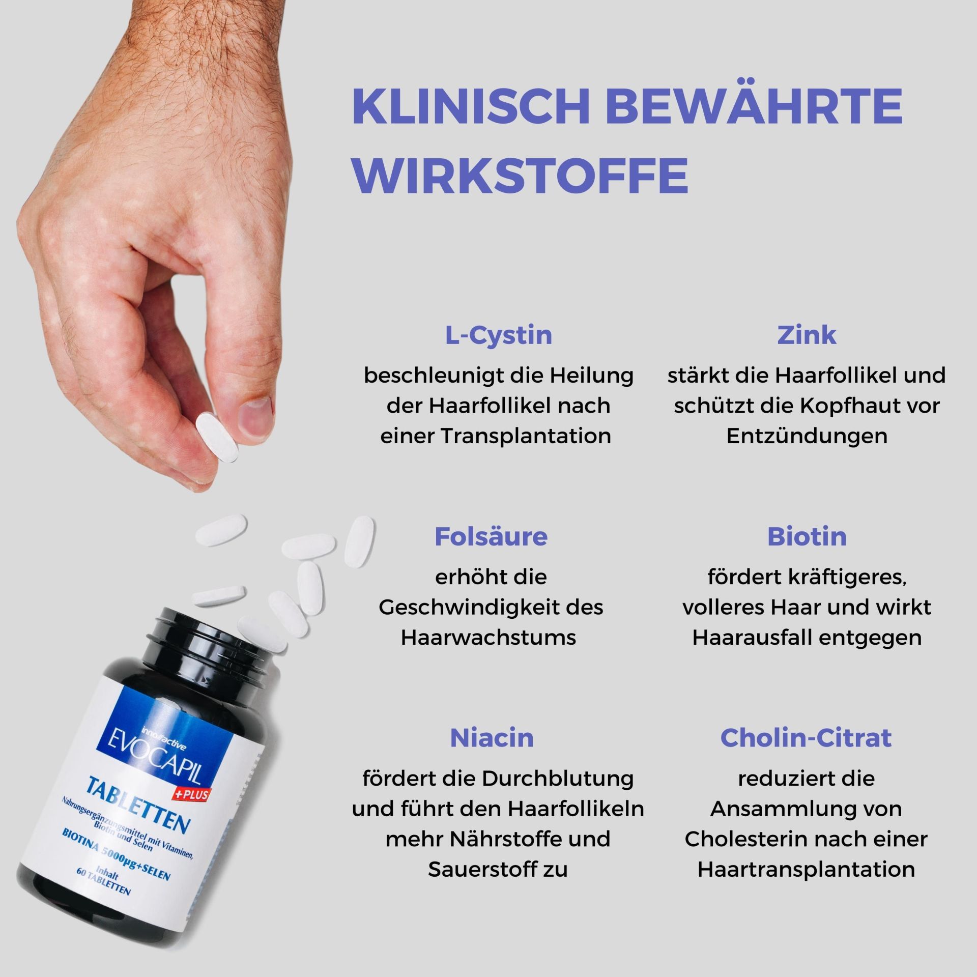 Evocapil Plus Vitamines contre la Chute des Cheveux (Alopécie)