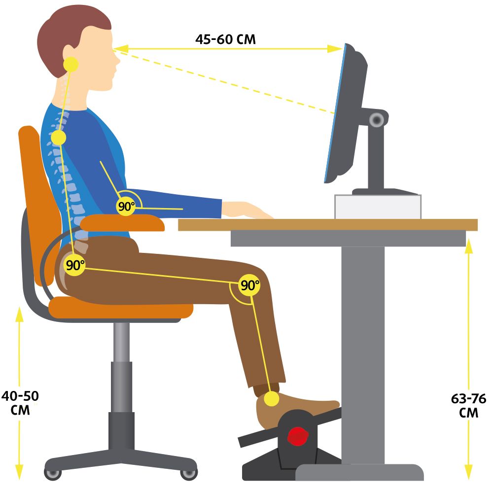 Illustratie van persoon zittend aan bureau met voetensteun. Hoeken gemarkeerd op gewrichten. Afmetingen in cm.