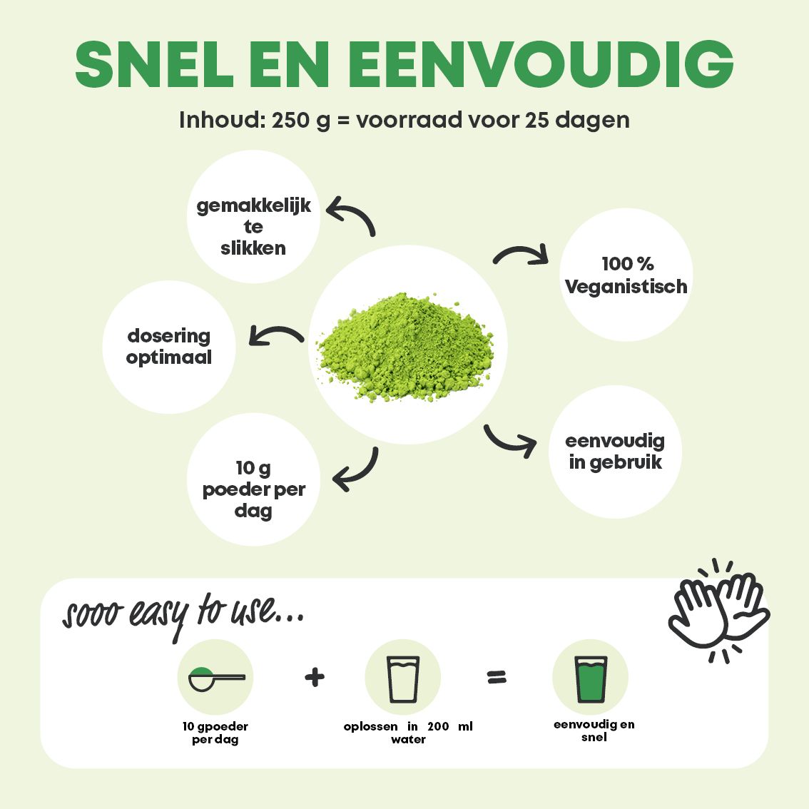 Schema voor eenvoudige bereiding van gerstengraspoeder.