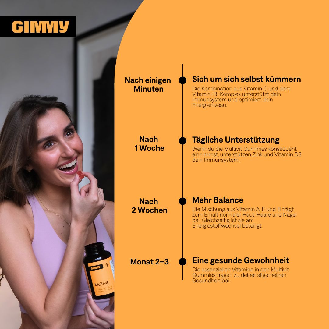 Vrouw met fles GIMMY Multivit. Tekst: Na een paar minuten, na 1 week, na 2 weken, maand 2-3. Meer balans, een gezonde gewoonte.