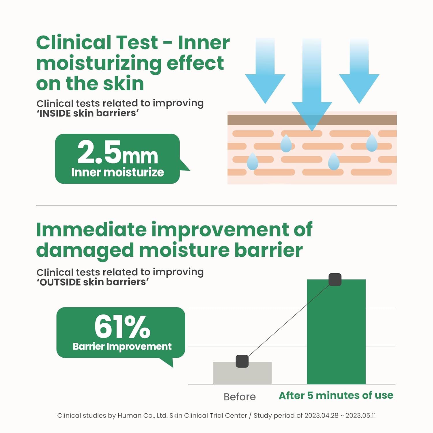 Grafiek: verbetering van de huidvochtigheid. Tekst: 'Intern hydraterend effect op de huid'.