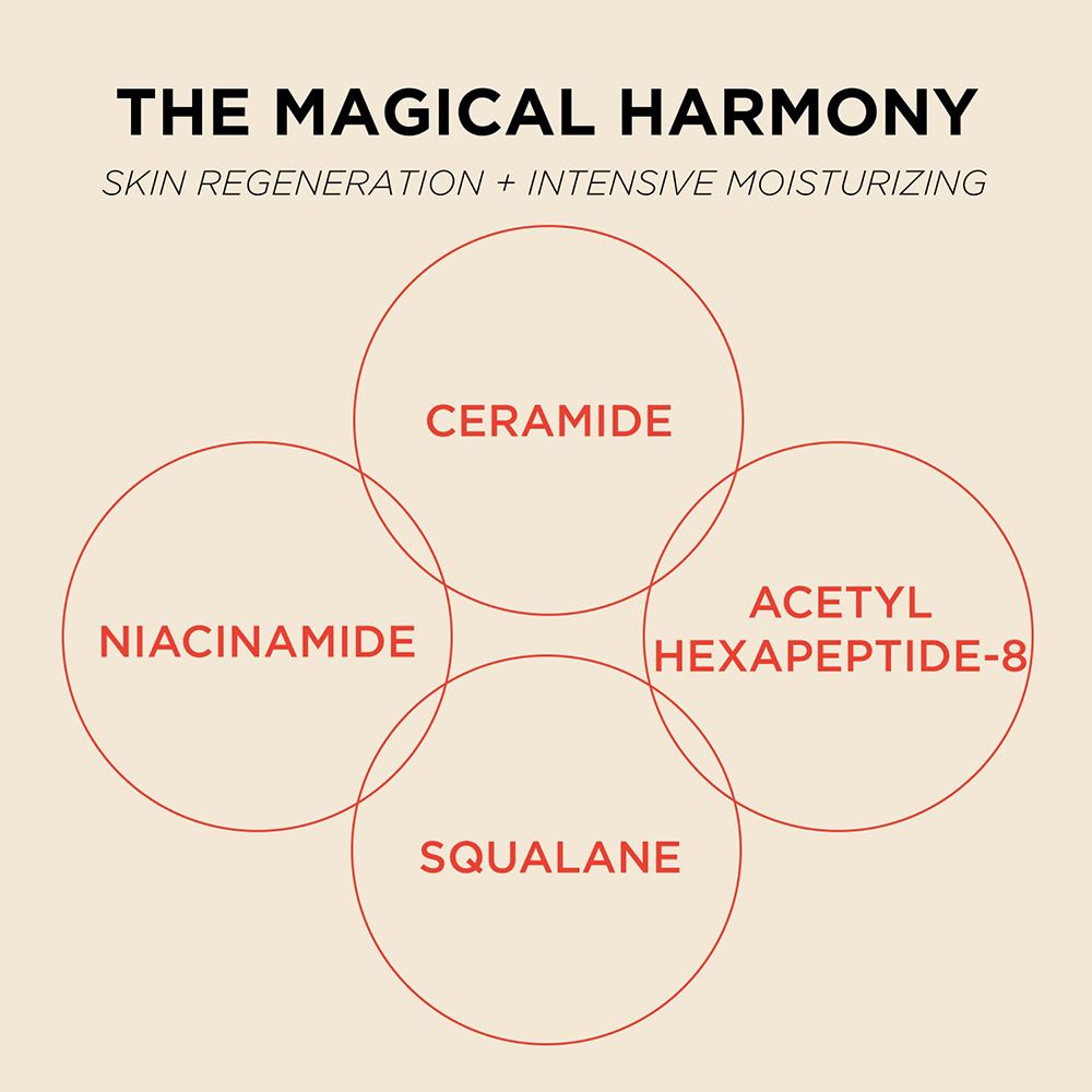 Graphique avec quatre cercles. Texte : "THE MAGICAL HARMONY". Dans les cercles : Céramide, Niacinamide, Acétyl Hexapeptide-8, Squalane.