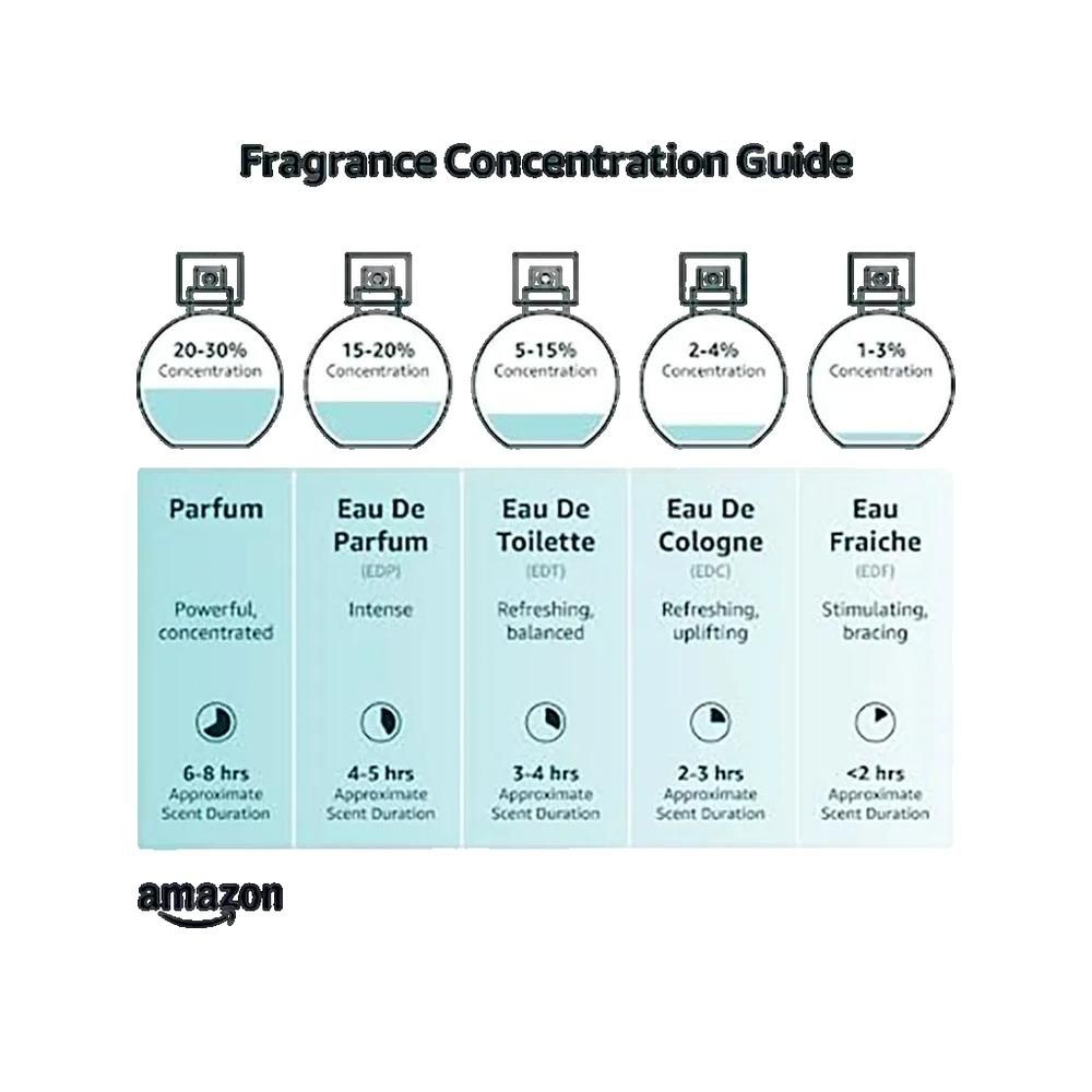 Flacon noir cannelé, bouchon doré. Vue verticale.