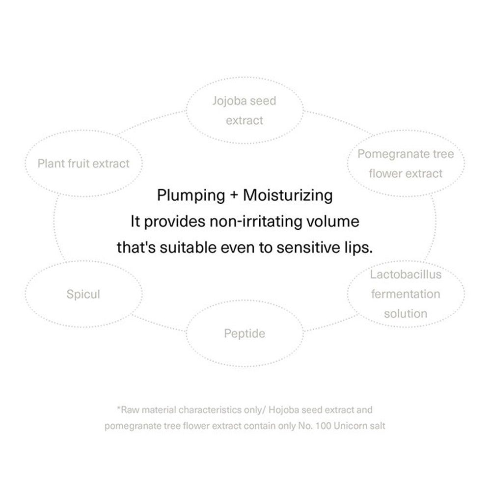 Cirkelvormig diagram van ingrediënten. Tekst: Plumping + Moisturizing. Geschikt voor gevoelige lippen.