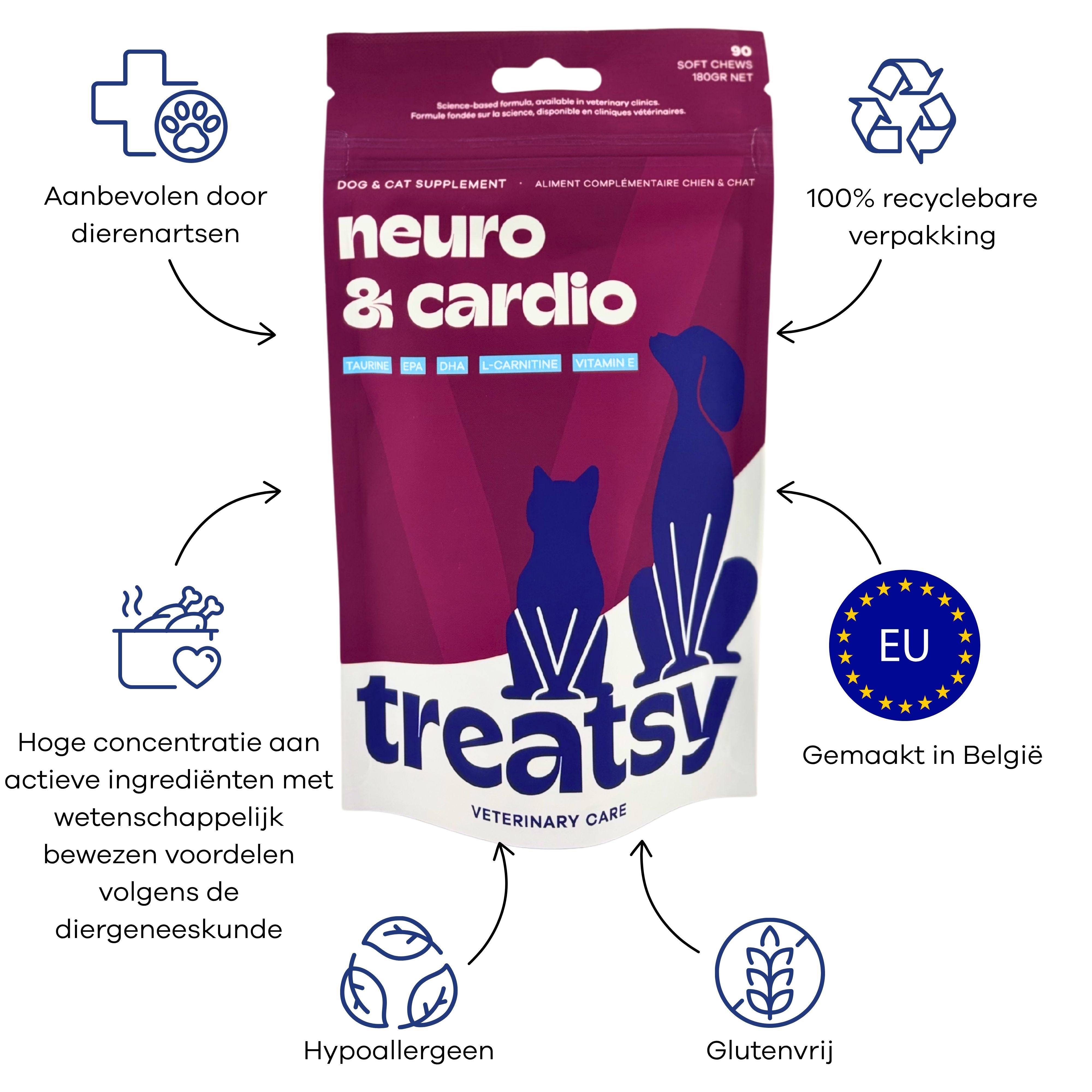 Zakje met opschrift Neuro & Cardio. Merk: Treatsy. Voor honden en katten. Tekst: Aanbevolen door dierenartsen, Gemaakt in België.