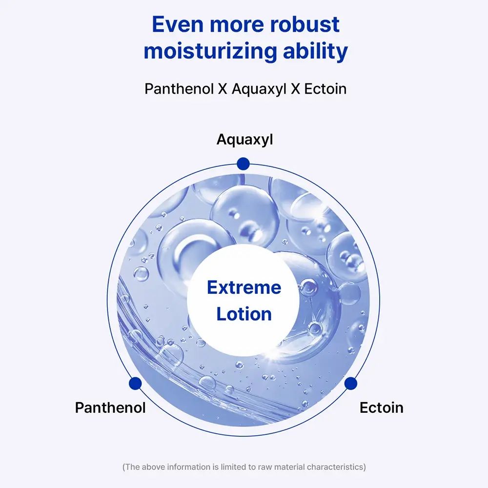 Graphique circulaire avec les mots Extreme Lotion. Entouré des termes Panthénol, Aquaxyl et Ectoïne. Fond: bleu clair.