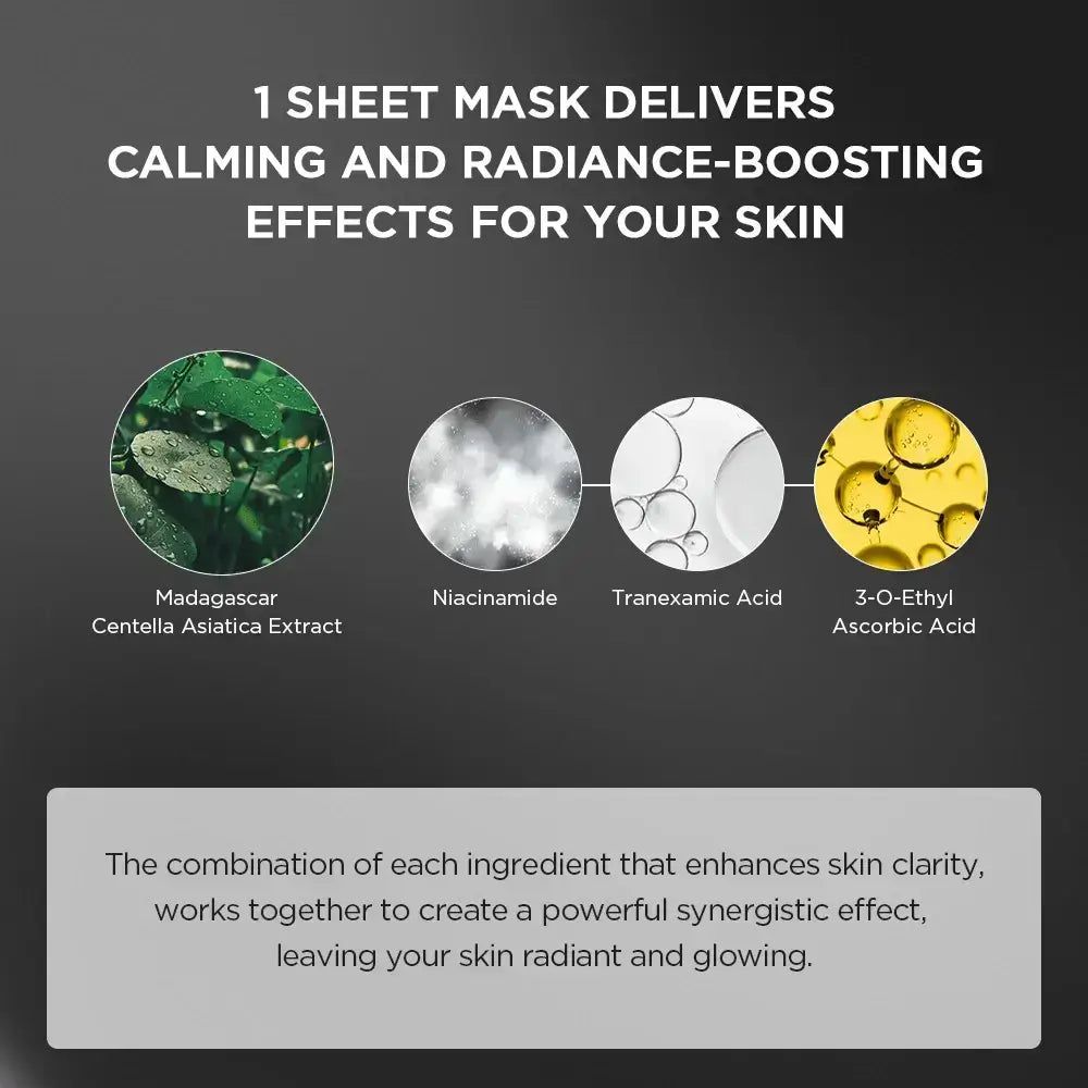 Afbeelding met ingrediënten: Madagascar Centella, Niacinamide, Tranexaminezuur, 3-O-Ethyl Ascorbinezuur. Tekst: '1 velmasker levert kalmerende en stralende effecten'.