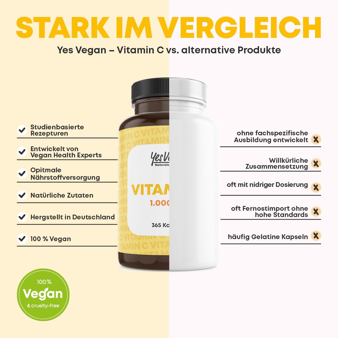 Vergelijking van Yes Vegan Vitamine C met alternatieven. Lijst met voor- en nadelen.