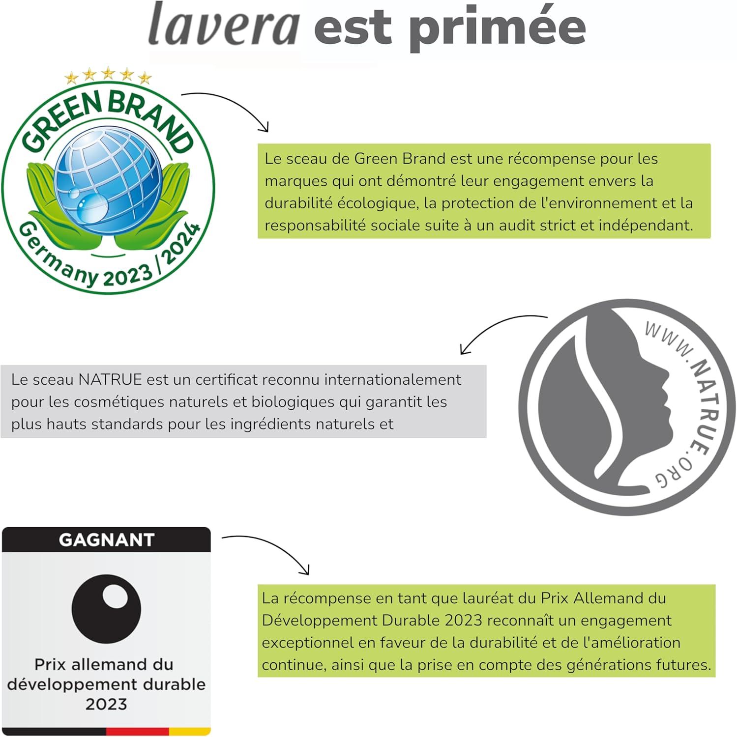 Sceau Green Brand Allemagne 2023/2024