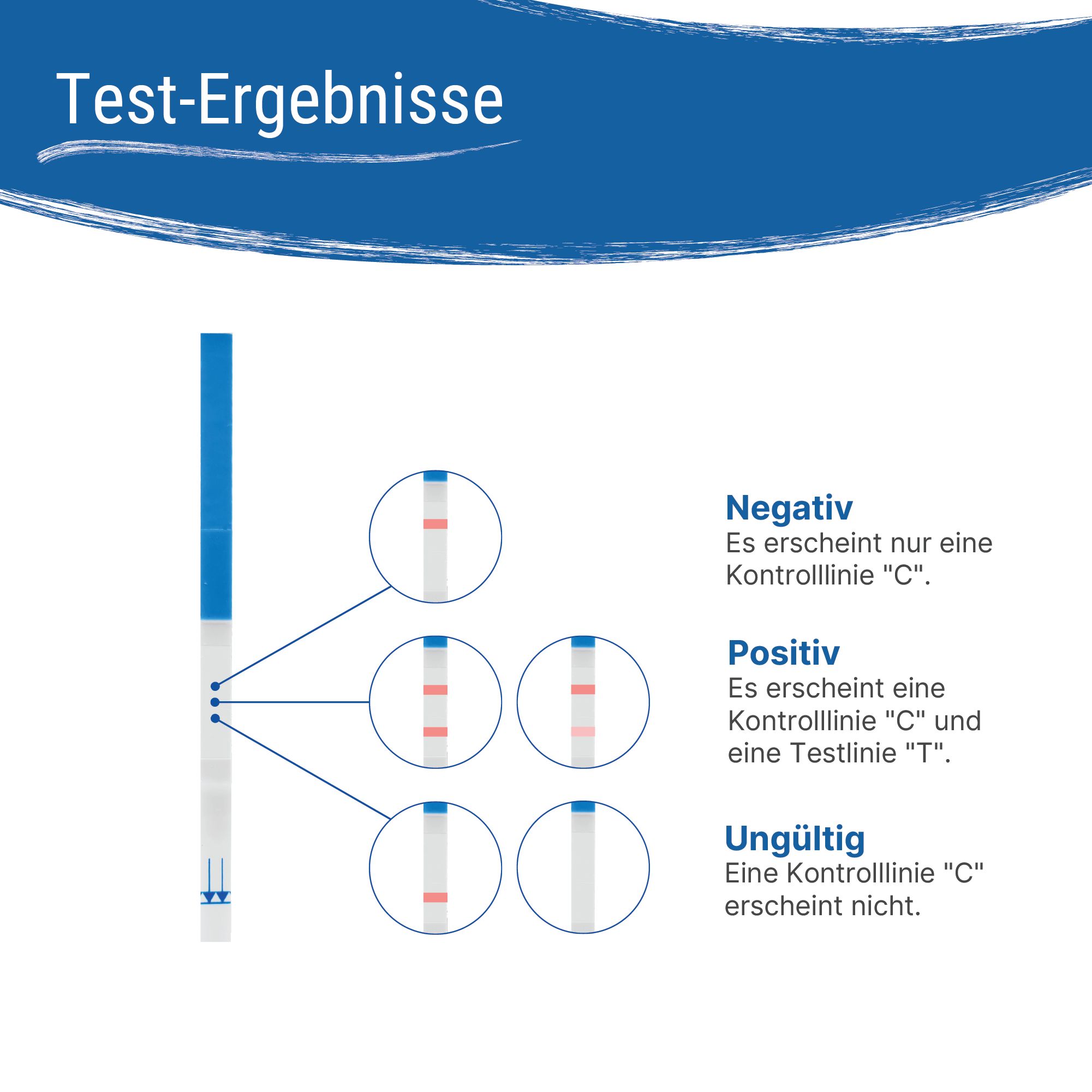 Resultaten van de Patris Health® Strep A-test. Negatieve, positieve en ongeldige resultaten getoond.
