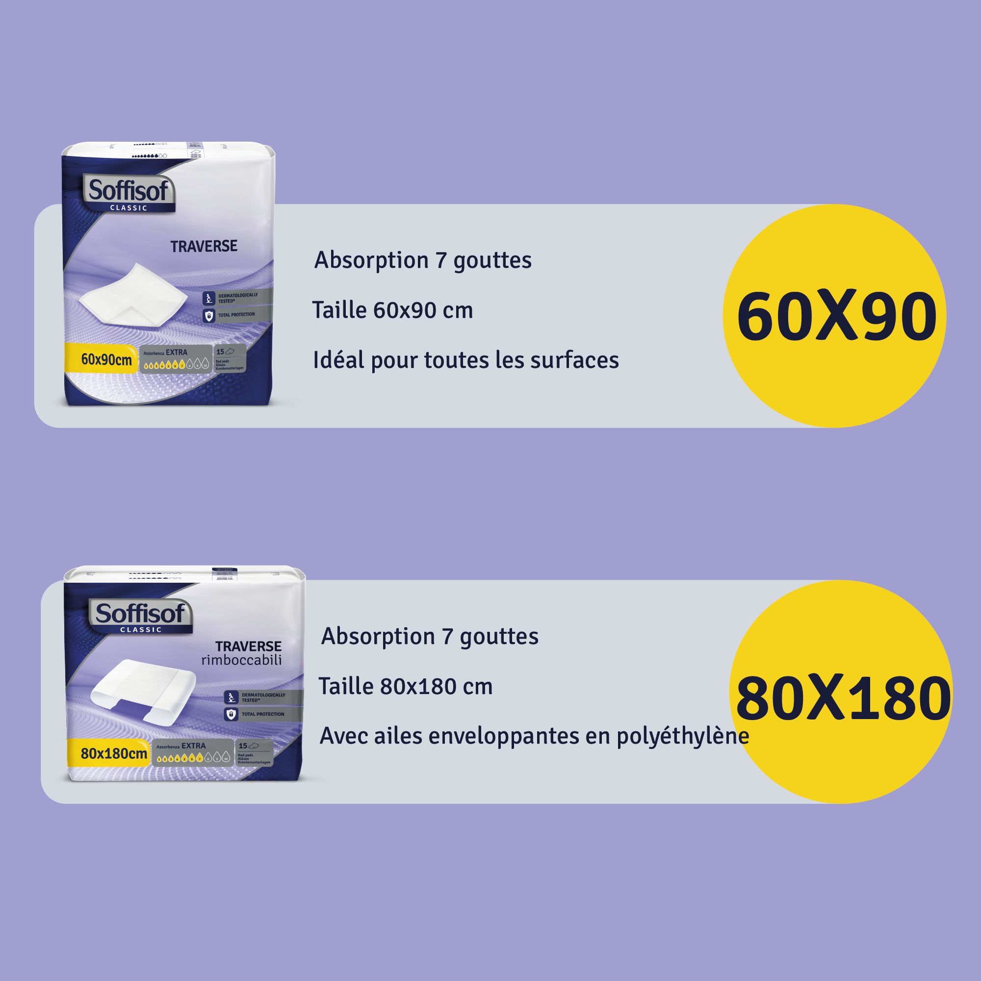 Soffisof Bed Extra Alèse Jetable Incontinence