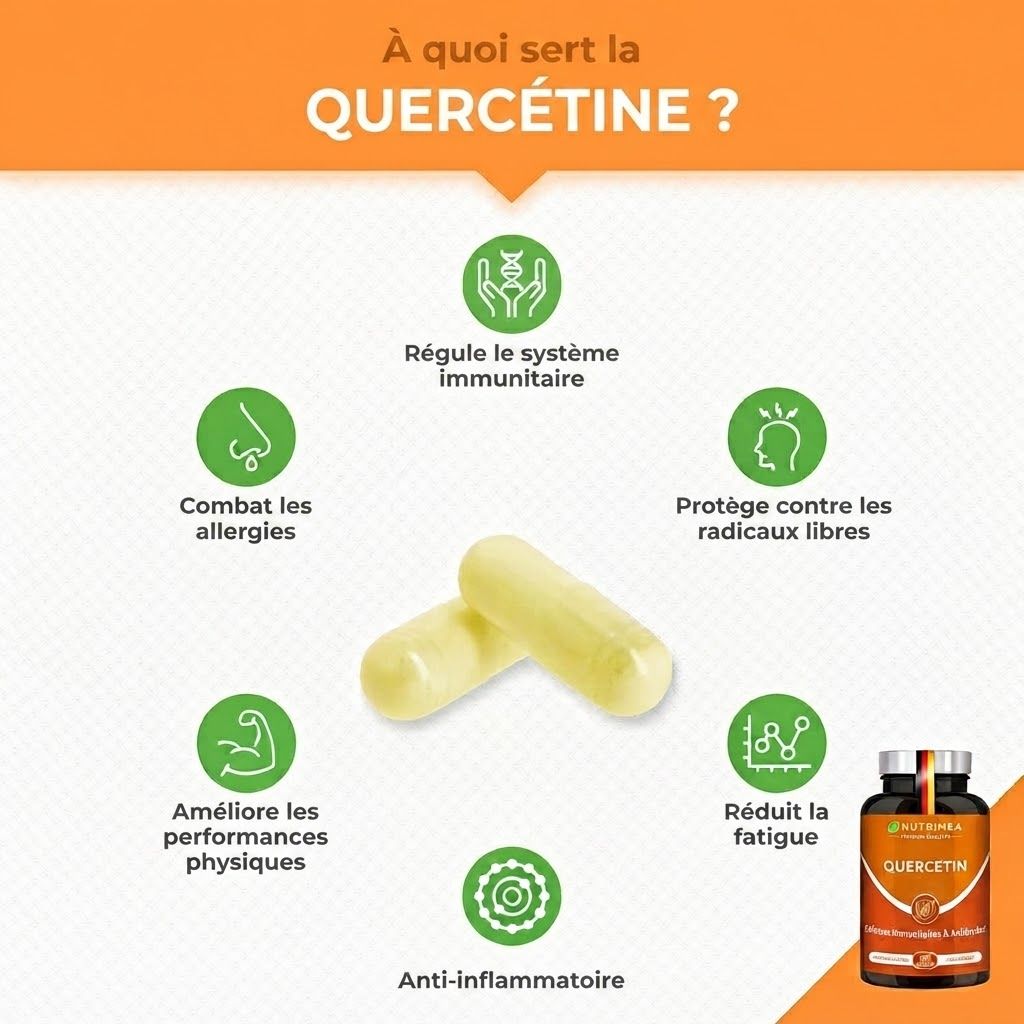 Deux gélules jaunes sont posées à côté d'une bouteille de Quercétine. Des icônes illustrent les bénéfices comme le soutien immunitaire.