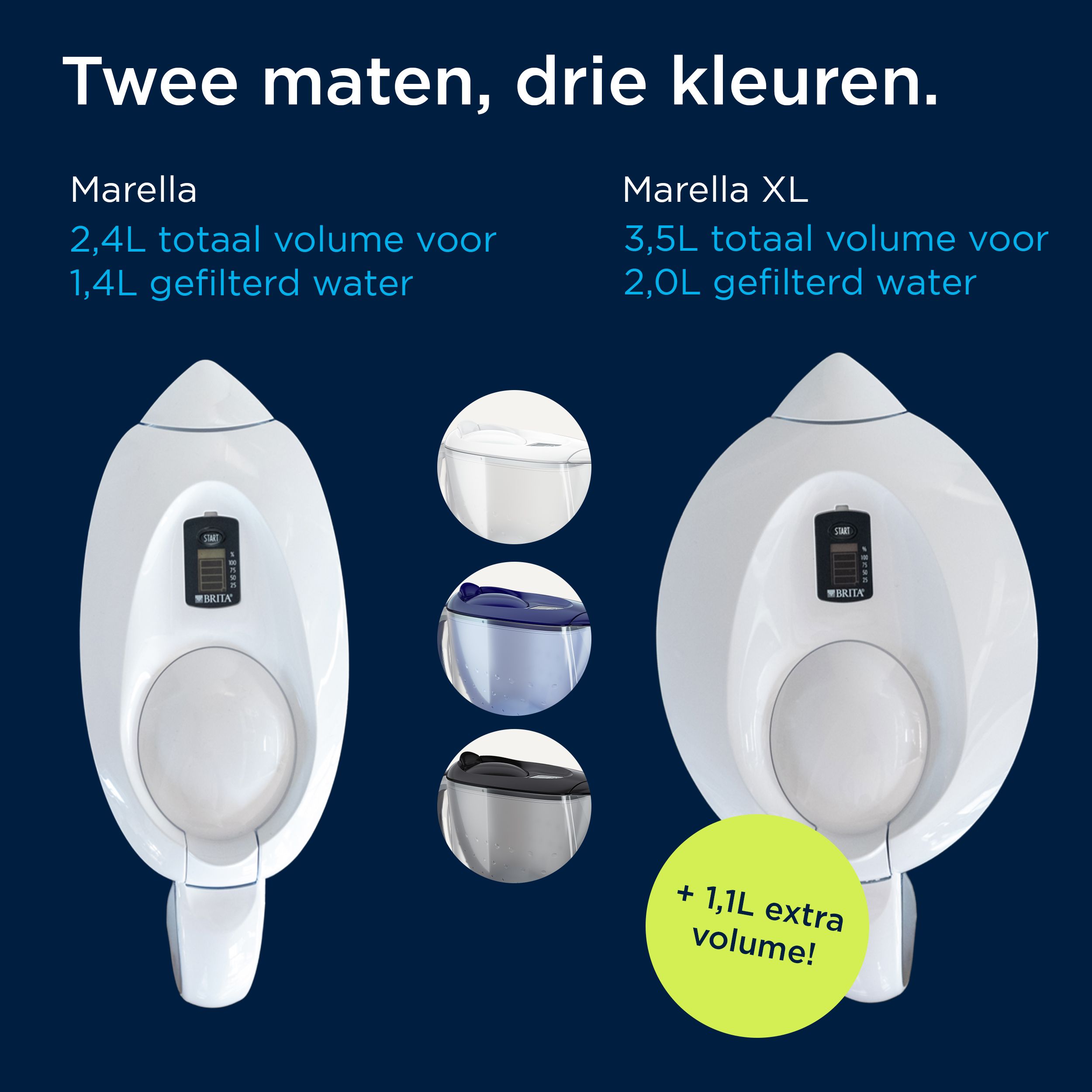 Carafes BRITA Marella et Marella XL blanches. Comparaison des tailles et options de couleur : bleu, gris.