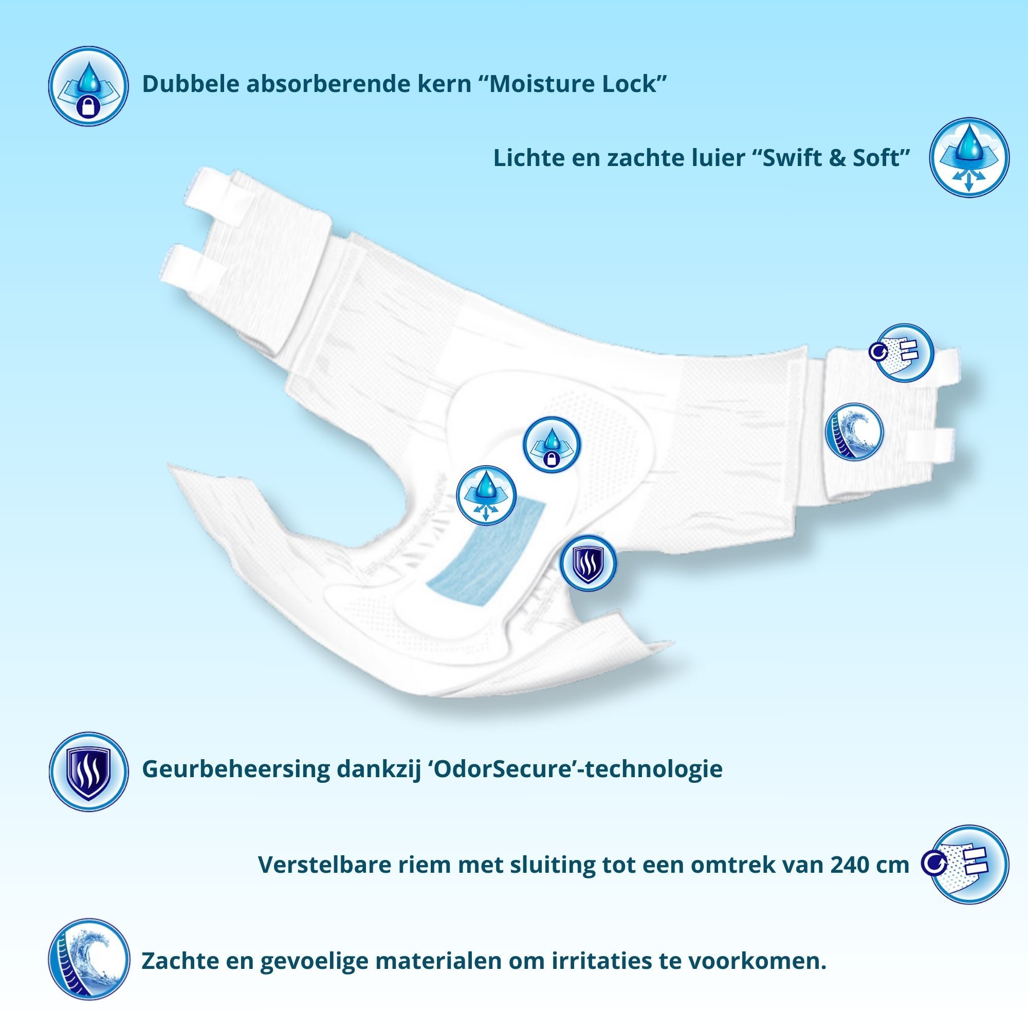 Bariatrische incontinentieluier met kenmerken: dubbele kern, zacht, geurcontrole, verstelbare band, zachte materialen.