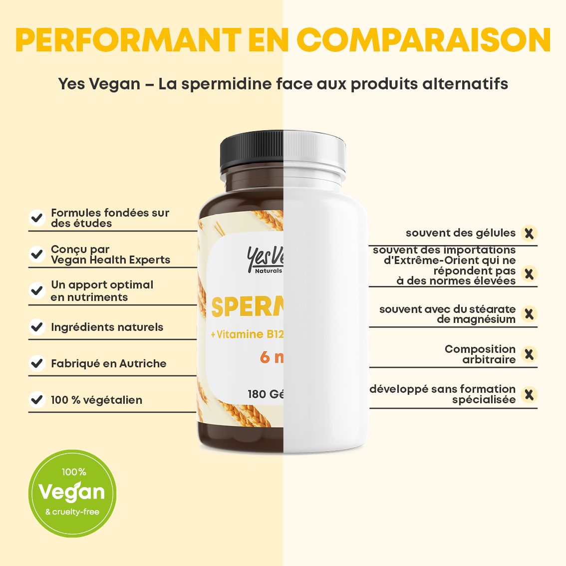 Graphique comparatif des gélules de spermidine avec des produits alternatifs. Montre avantages et caractéristiques.