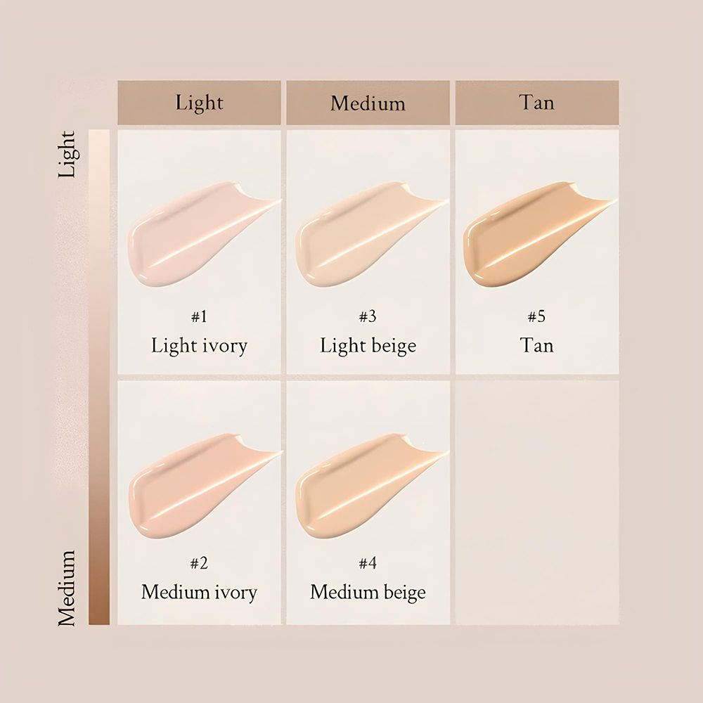 Kleurenstalen tabel met BB Cream. Kleuren: Light Ivory, Light Beige, Tan, Medium Ivory, Medium Beige.