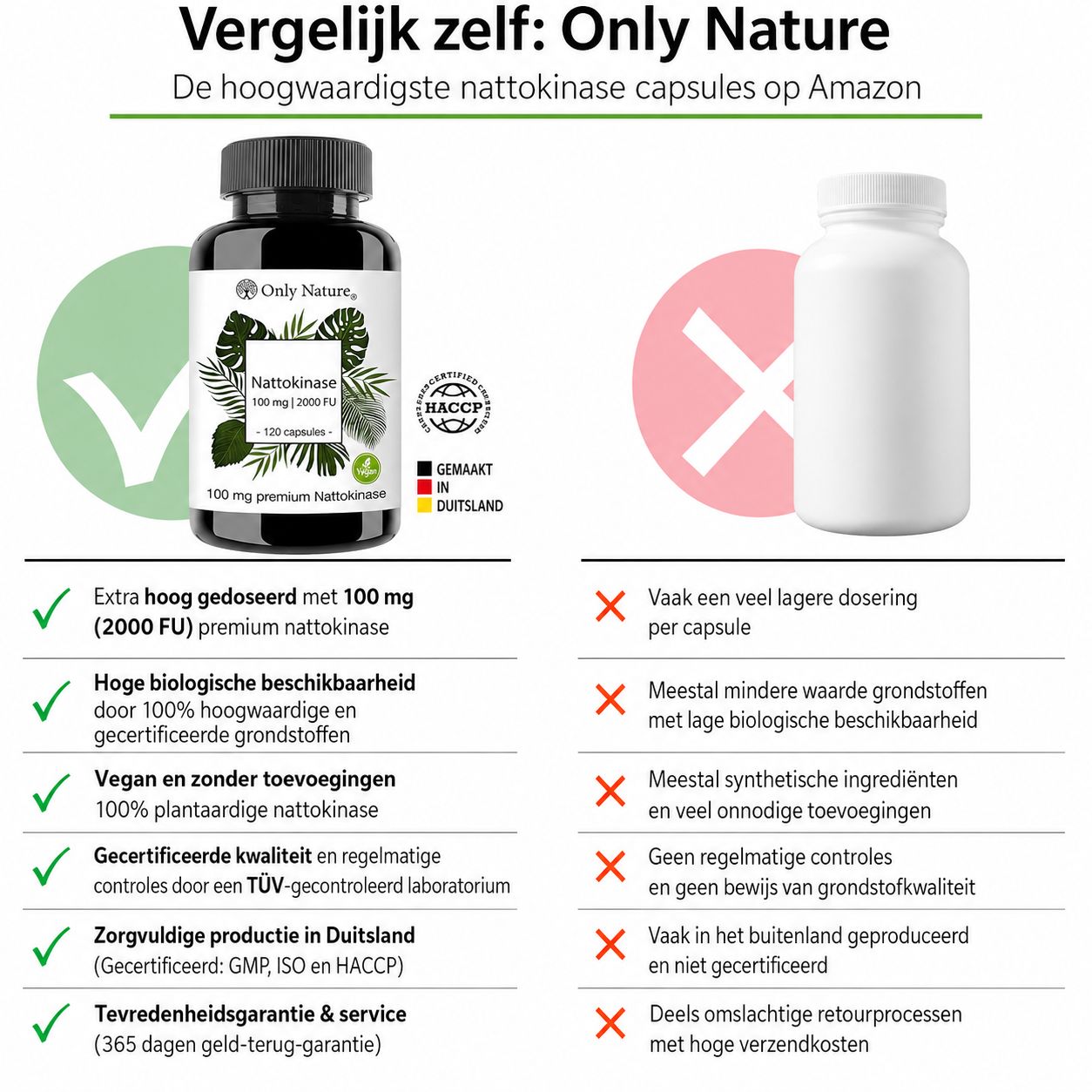 Vergelijking Nattokinase capsules: Only Nature (links) vs. anderen (rechts). Zegel: 'Gemaakt in Duitsland'.