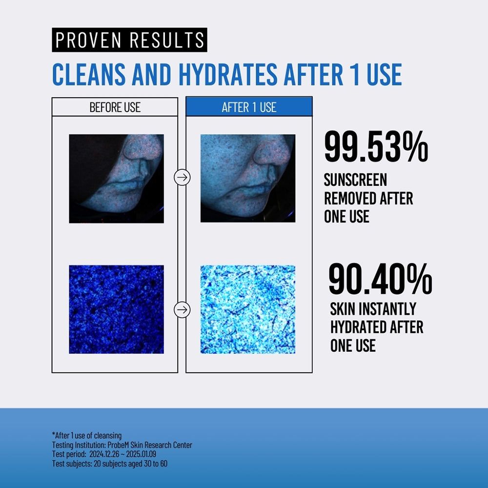 Images comparatives : avant et après utilisation. Résultats : 99,53 % de crème solaire éliminée, 90,40 % de peau hydratée instantanément.