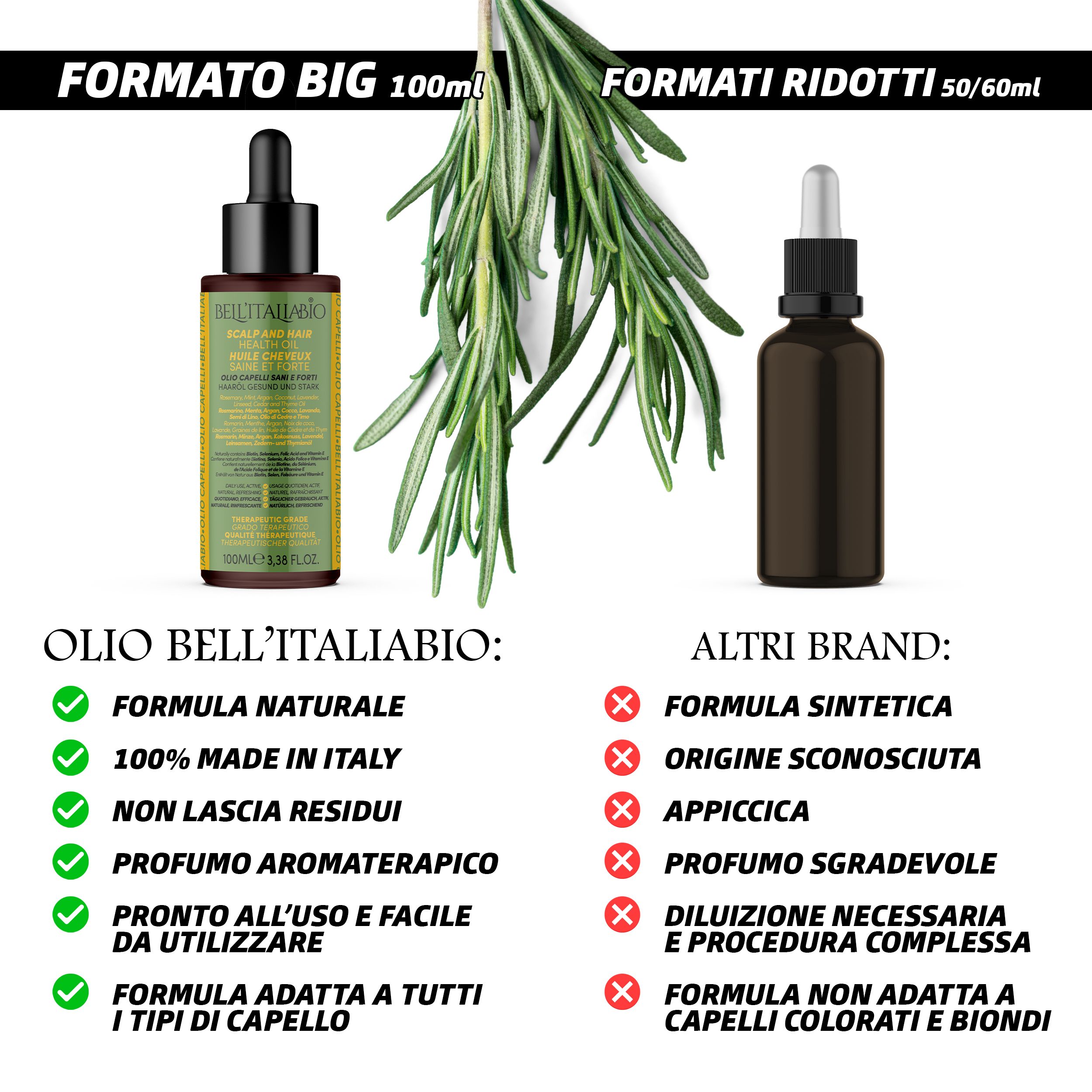 Twee haarolieflesjes, een grote, een kleine. Tekst: Olio Bell'Italiabio: natuurlijke formule, 100% Made in Italy, laat geen residu achter, etc. Andere merken: synthetische formule, etc.