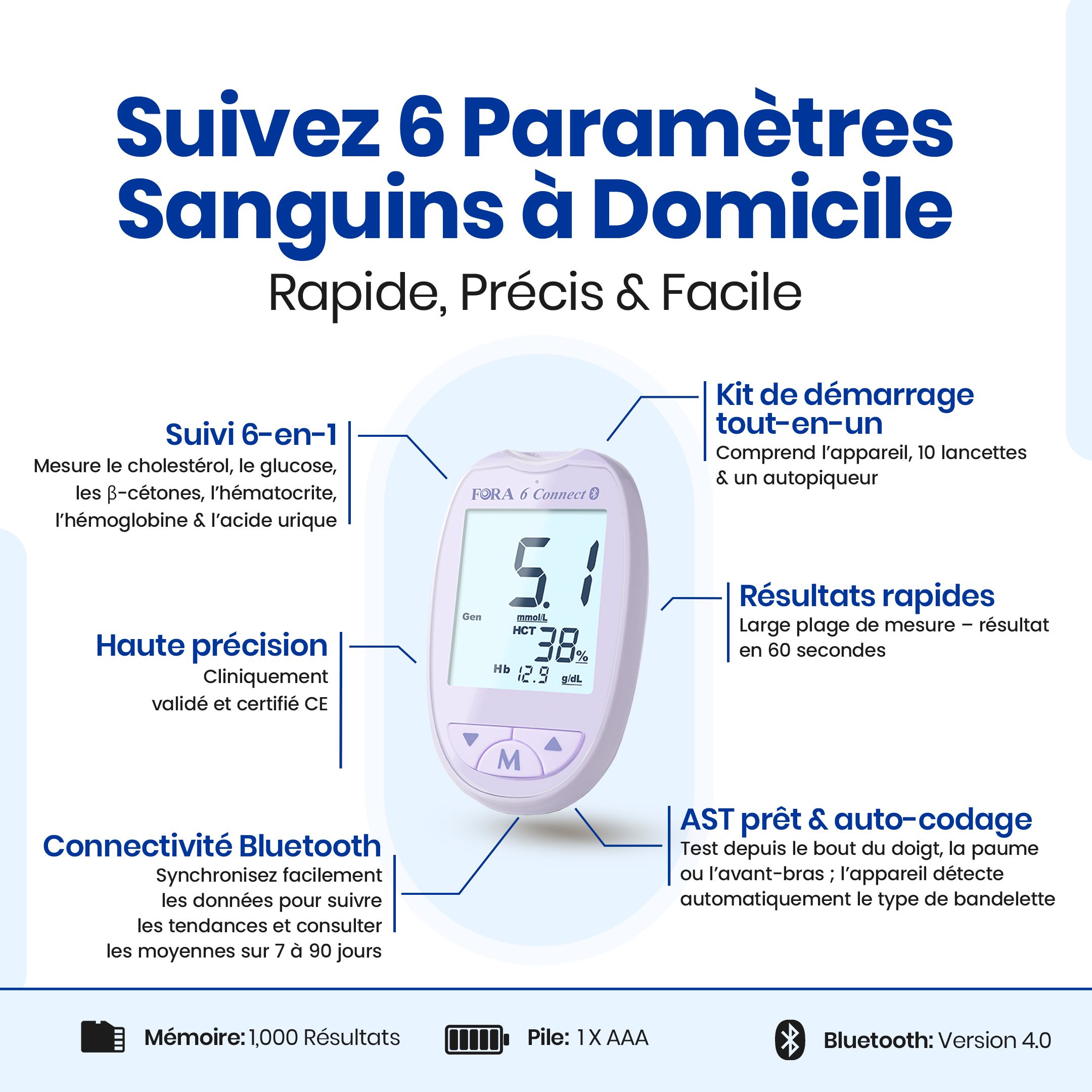 Infographie : FORA 6 Connect. Mesure 6 paramètres sanguins. Kit de démarrage, Bluetooth, résultats rapides, mémoire 1000.