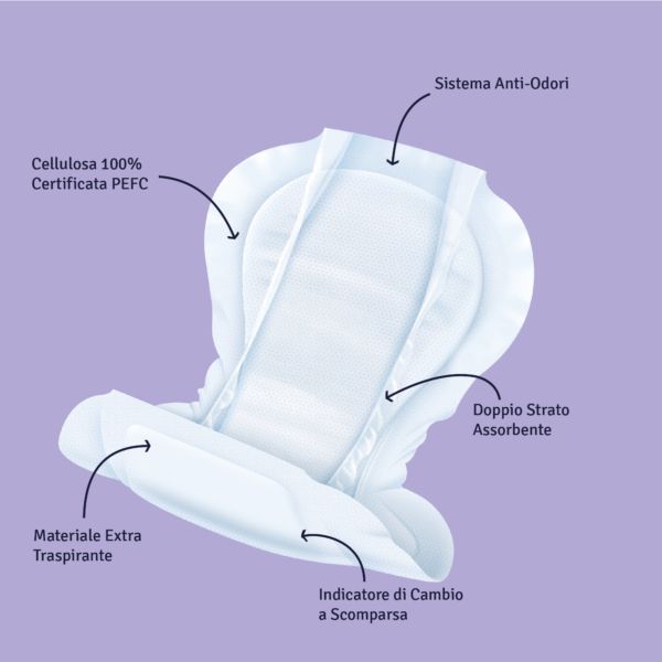 Soffisof Extra Protections Anatomique Incontinence
