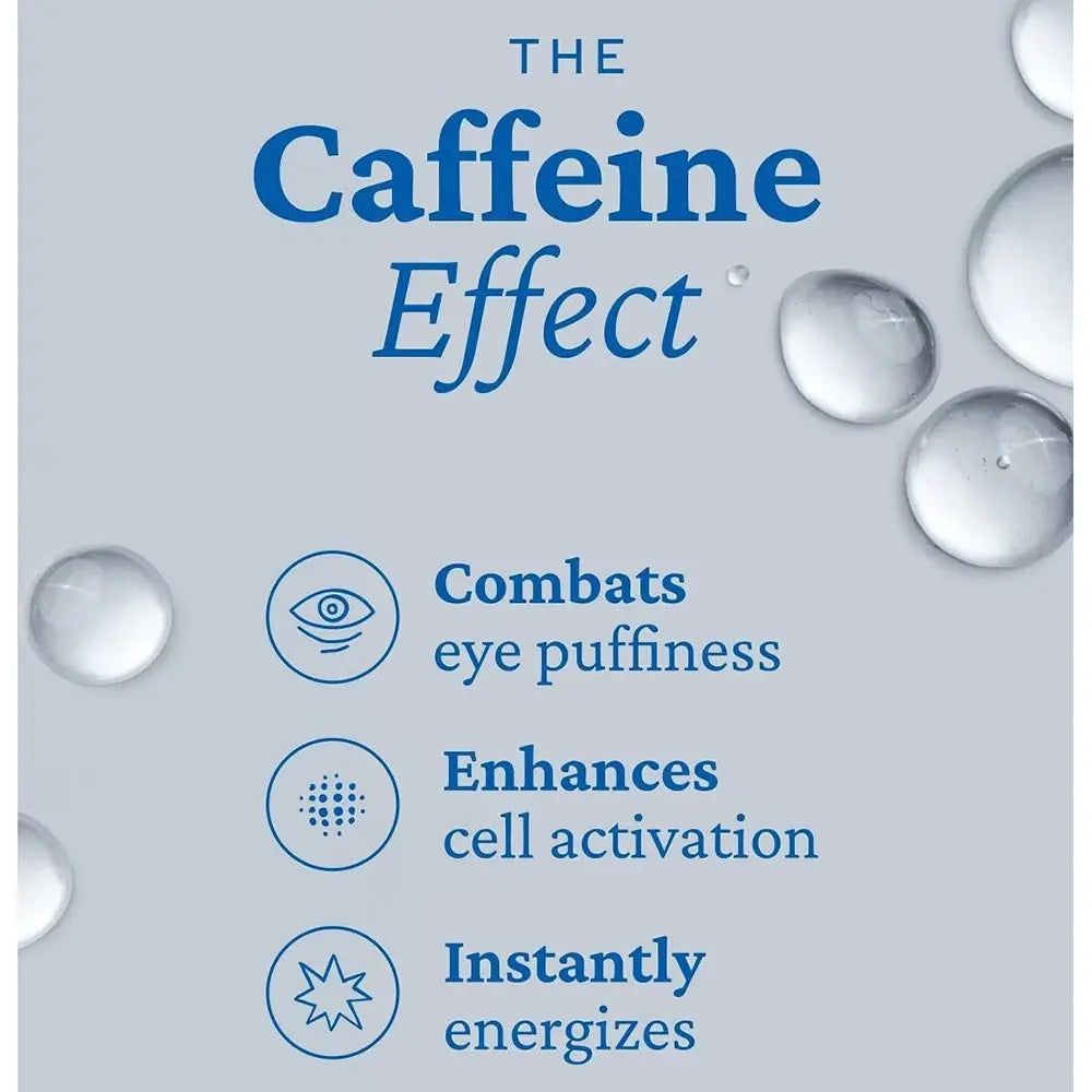 Tekstgrafiek met "The Caffeine Effect" en voordelen van ooggel.