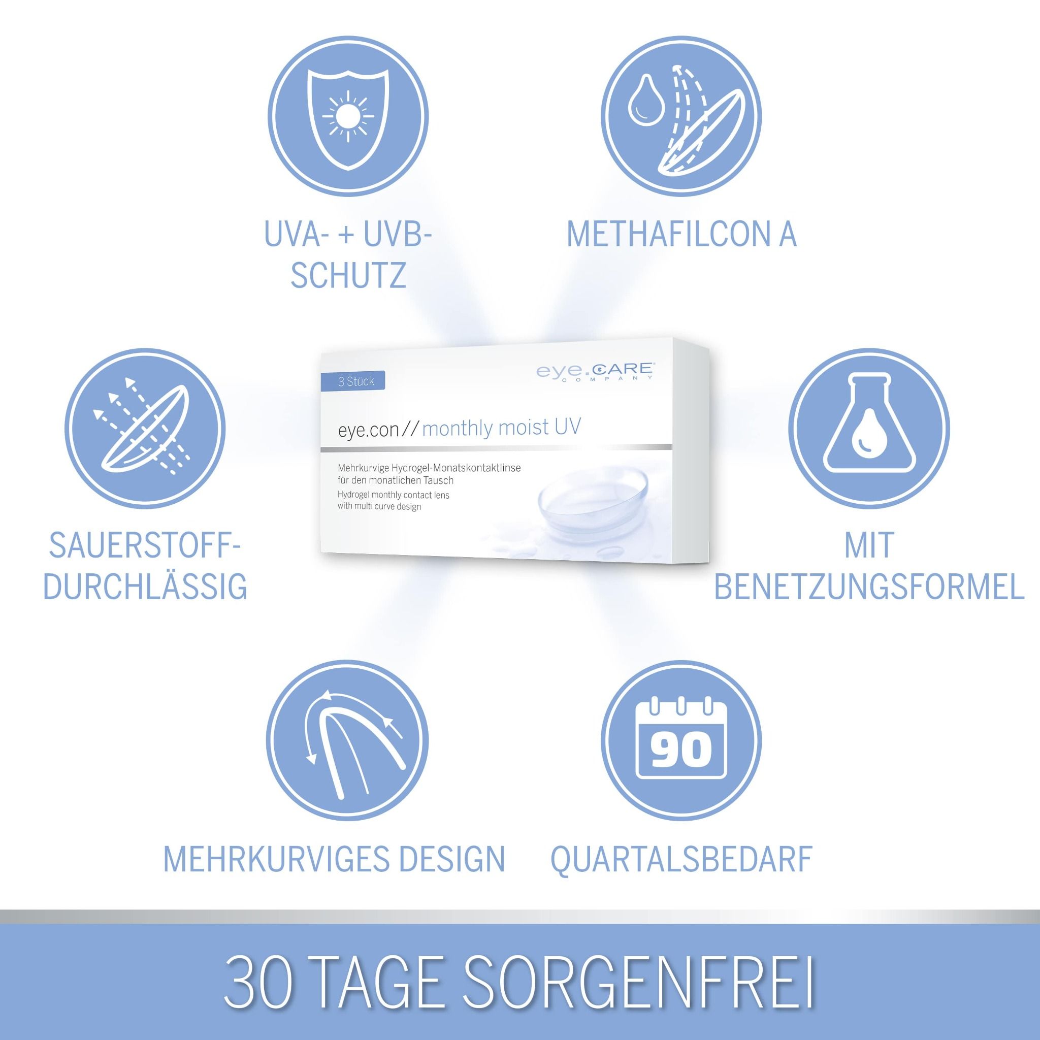Infographie avec paquet eye.con monthly moist UV. Icônes pour protection UV, Methafilcon A, formule hydratante, perméabilité à l'oxygène, design multi-courbure, 90 jours.