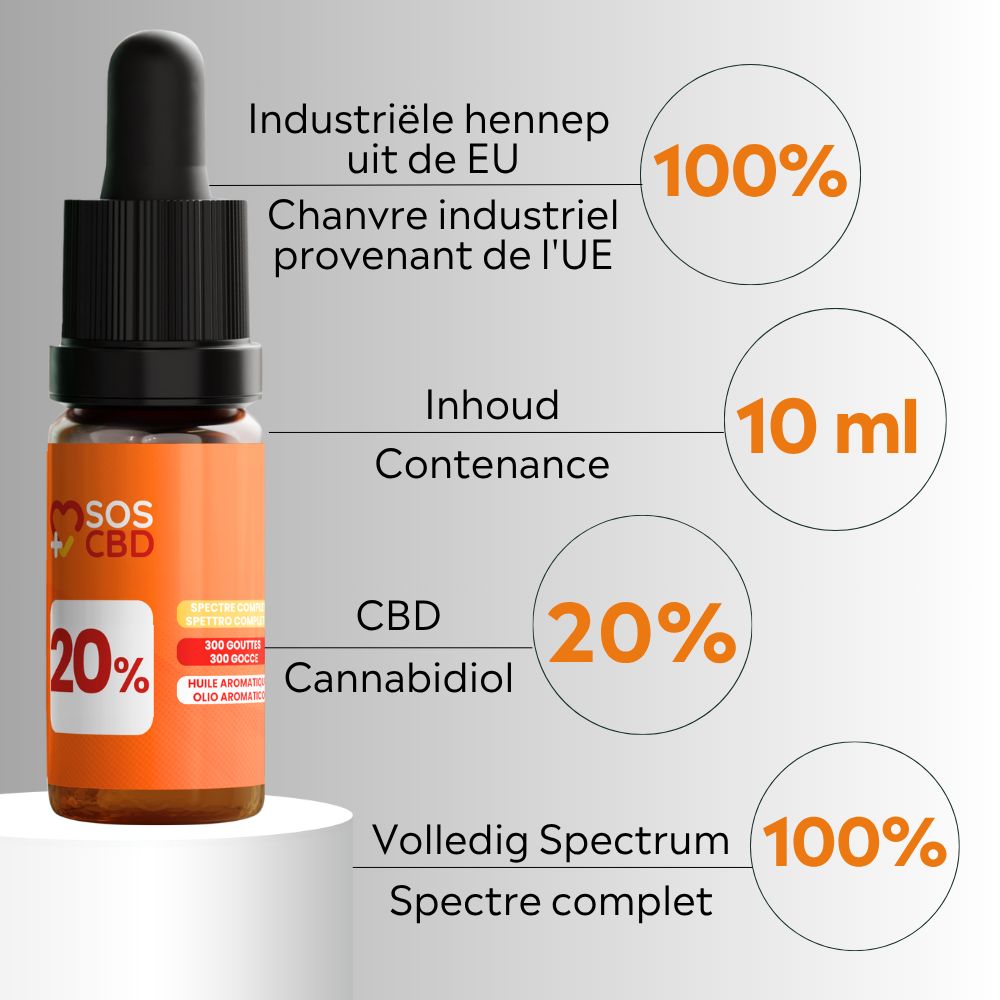 Bruine glazen fles met zwarte druppelaar. Tekst: SOS CBD 20%. Extra tekst en percentages.