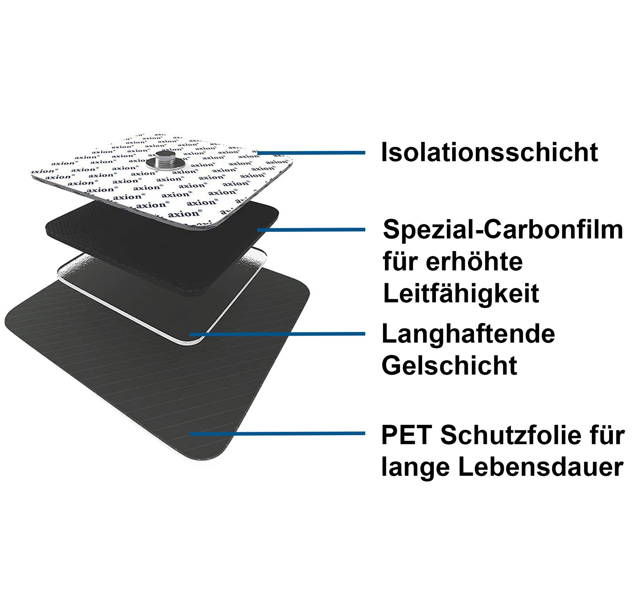 axion® zelfklevende nekelektrode