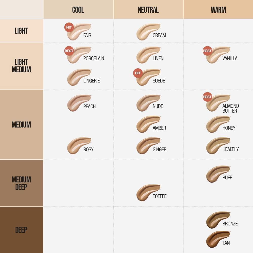 Kleurenkaart met foundationtinten. Verdeeld in Koel, Neutraal en Warm. Verschillende tinten.