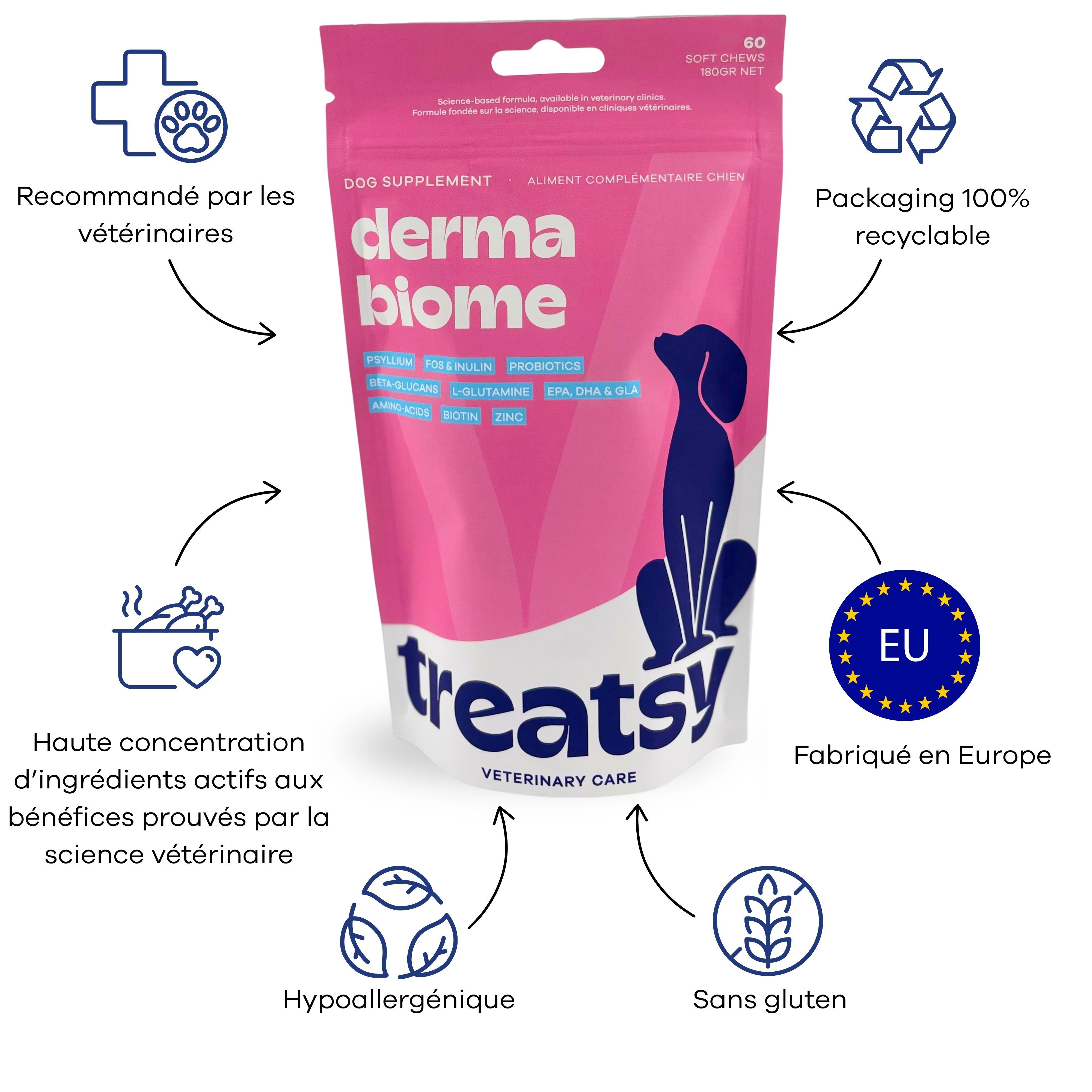 Sachet rose « derma biome » et « Treatsy ». Avec logos : recyclable, UE, hypoallergénique, sans gluten.