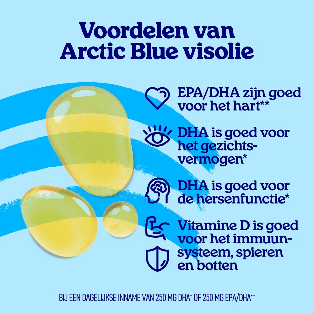 Illustratie van omega-3 druppels en iconen die voordelen van Arctic Blue visolie voor hersenen, ogen en hart tonen.