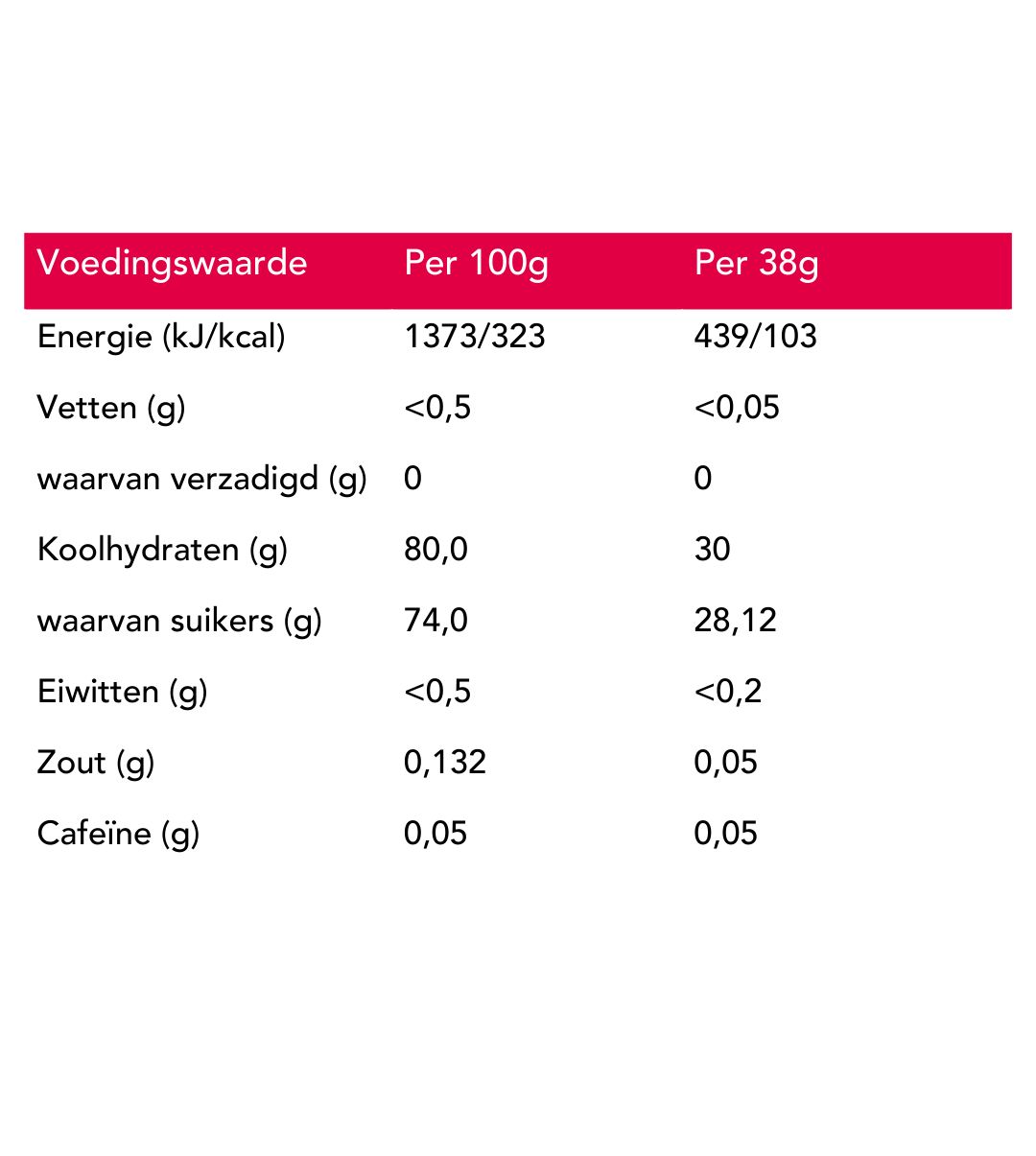 Neapharma Energy chew Pro Sport Fruit citroen