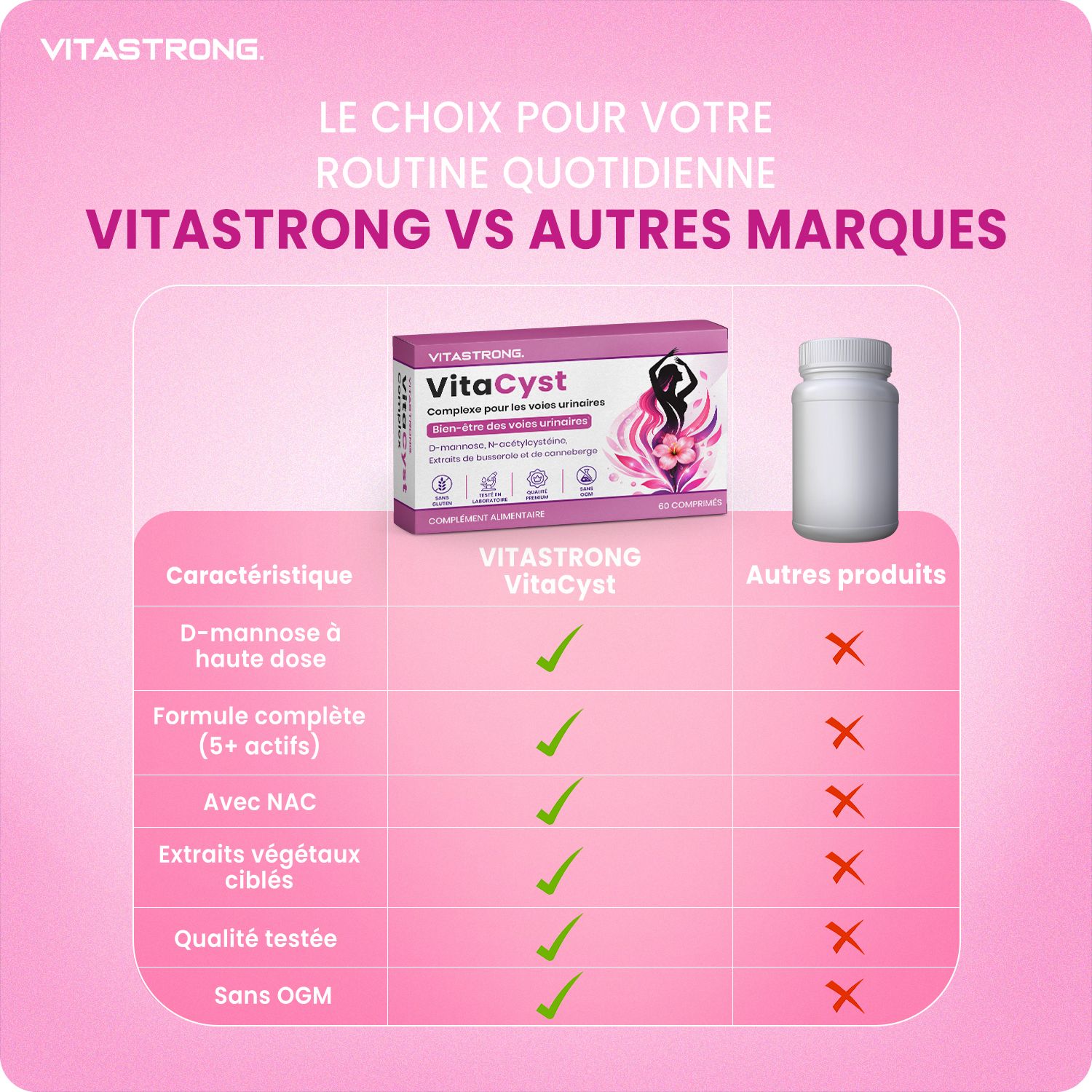 Comparaison Vitastrong VitaCyst avec autres produits, ingrédients.