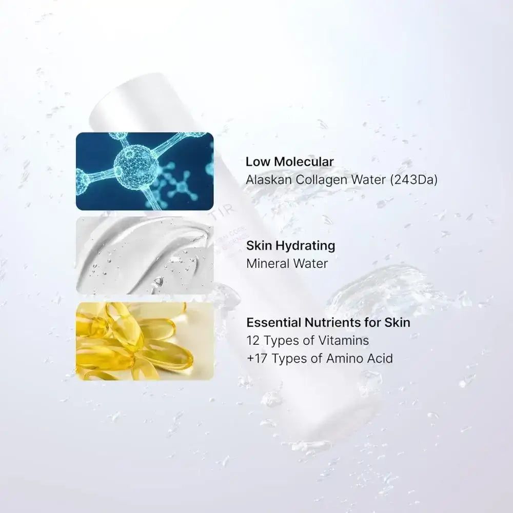 Grafiek toont ingrediënten: Low Molecular Alaskan Collagen Water, Skin Hydrating Mineral Water, 12 Vitaminen, 17 Aminozuren.
