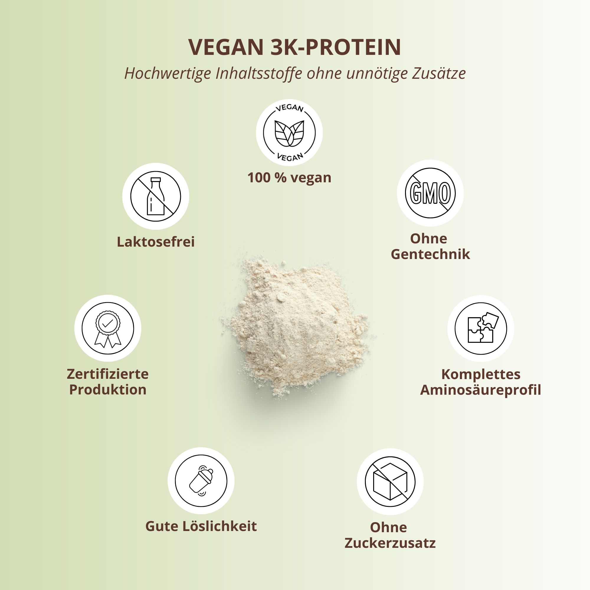 Disposition circulaire de symboles. Texte : 'VEGAN 3K-PROTEIN', '100% vegan', 'sans lactose', 'sans OGM', 'production certifiée', 'profil complet d'acides aminés', 'bonne solubilité', 'sans sucre ajouté'.