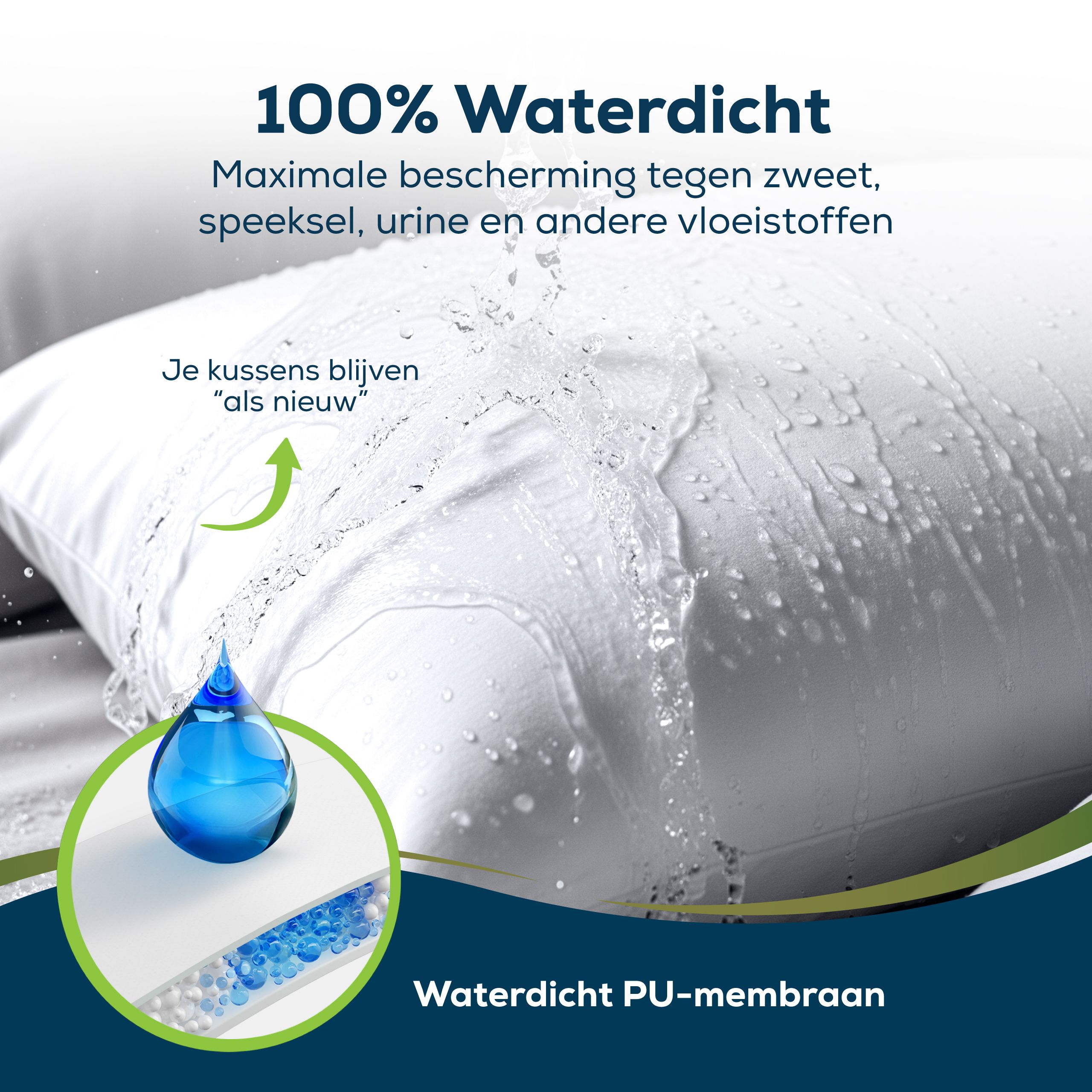 Wit kussen met waterstraal. Tekst: 100% waterdicht, bescherming tegen vloeistoffen. PU-membraan.