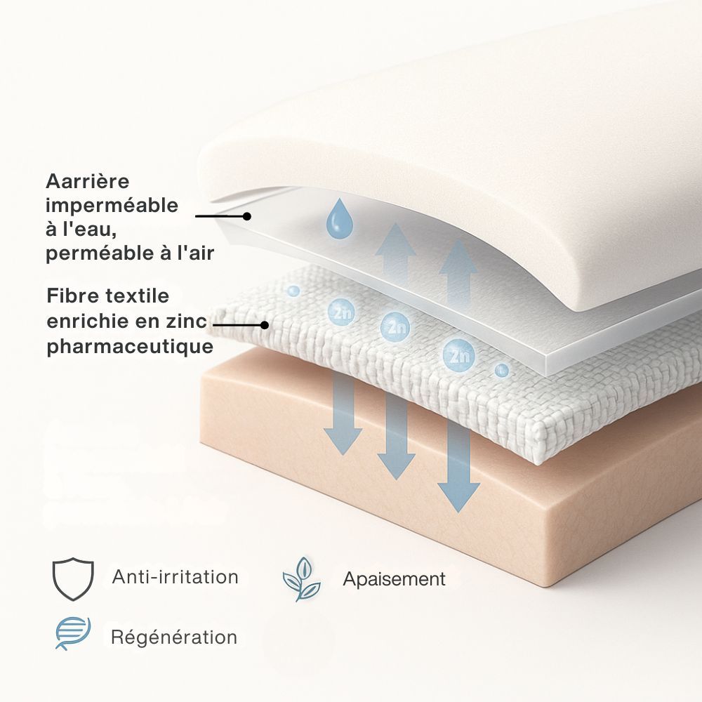 Schéma en couches d'un oreiller. Dos imperméable, respirant, fibre de zinc, peau. Symboles : anti-irritation, apaisement, régénération.
