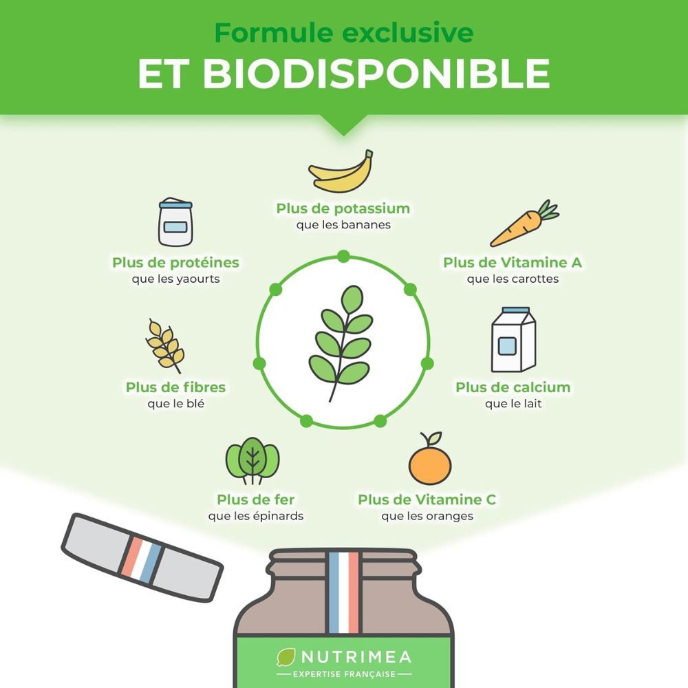 Graphique : Formule exclusive. Plus de protéines, potassium, fibres, fer, vitamines A, C, calcium.