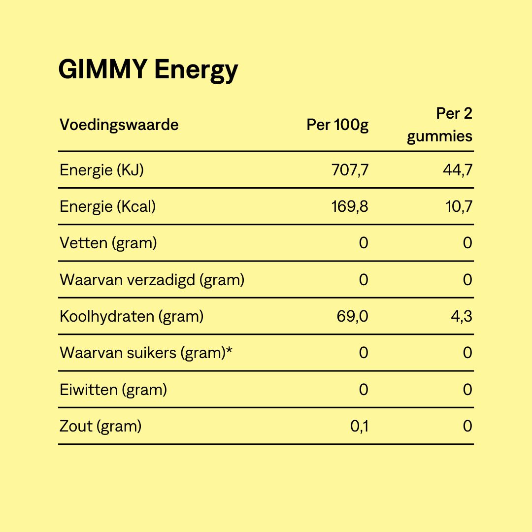Tekst: Voedingswaarde per 100g en per 2 gummies. Energie, vetten, koolhydraten, suikers, eiwitten, zout.