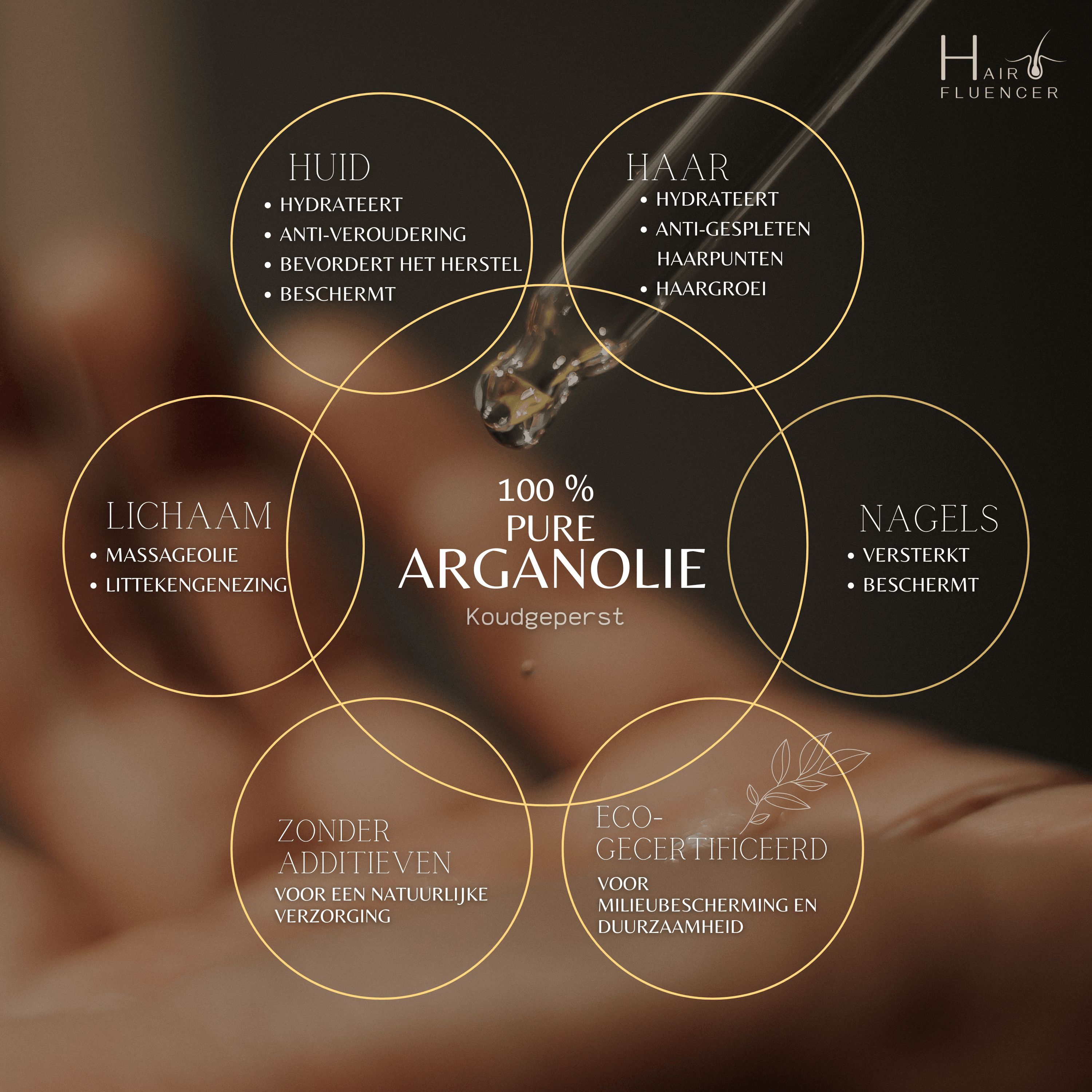 Grafiek met cirkels en tekst. 100% pure arganolie. Huid, haar, lichaam, nagels. Zonder toevoegingen, eco-gecertificeerd.