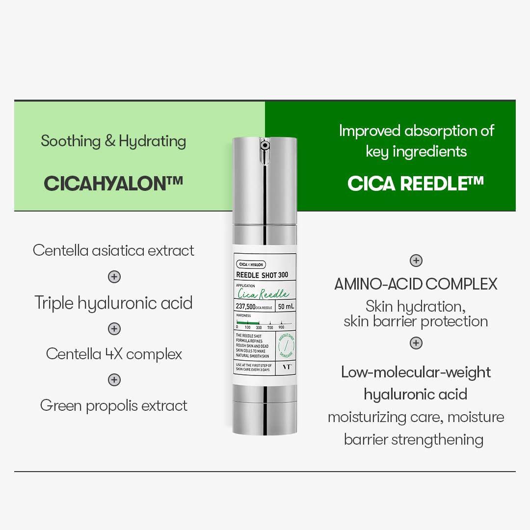 Flacon argenté avec texte : Reedle Shot 300. Diagramme avec ingrédients : Centella, acide hyaluronique, acides aminés, propolis.