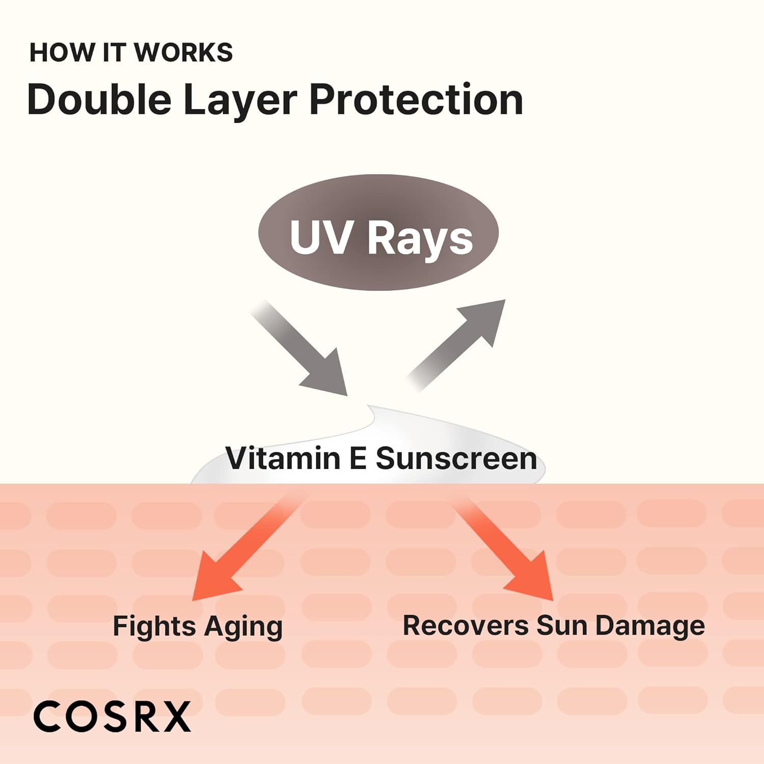 Schéma: Rayons UV, crème solaire à la vitamine E, combat le vieillissement, répare les dommages du soleil. Marque COSRX.