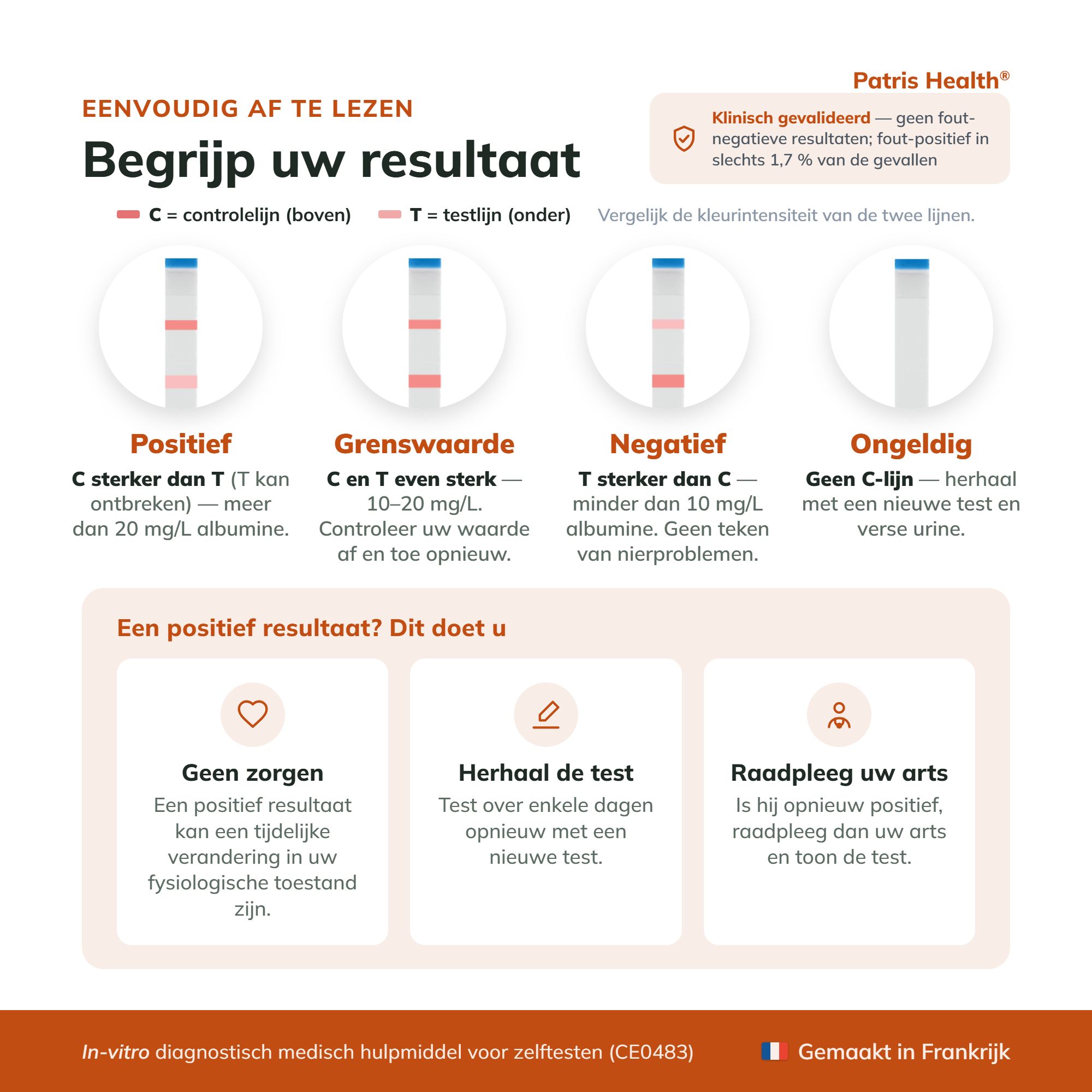 Verpakking nierfunctietest met informatie over gebruik en herkomst.
