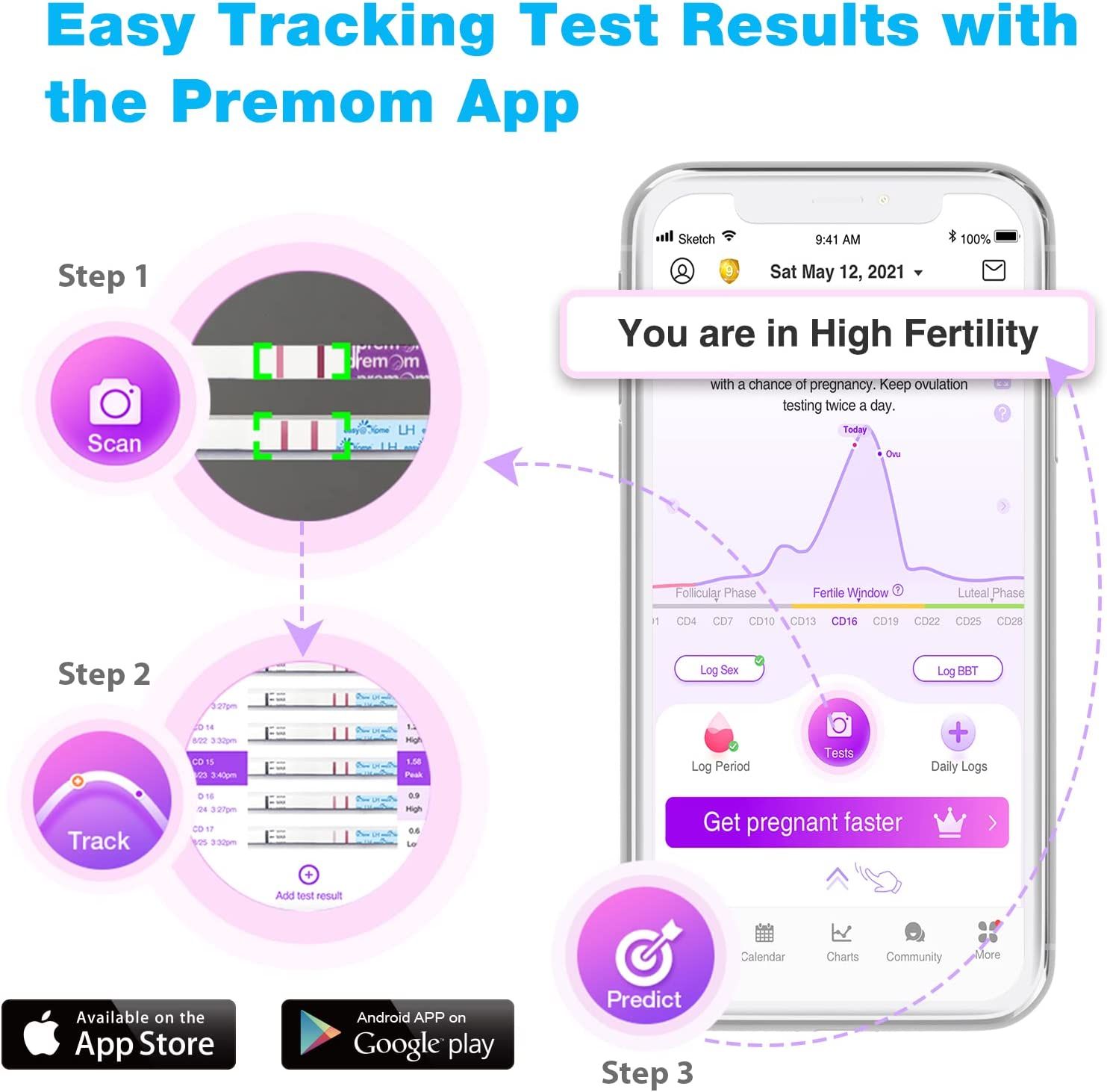 Smartphone avec instructions de l'application. Étapes: Scanner, Suivre, Prédire. Texte: Easy Tracking Test Results with the Premom App. App Store, Google Play.