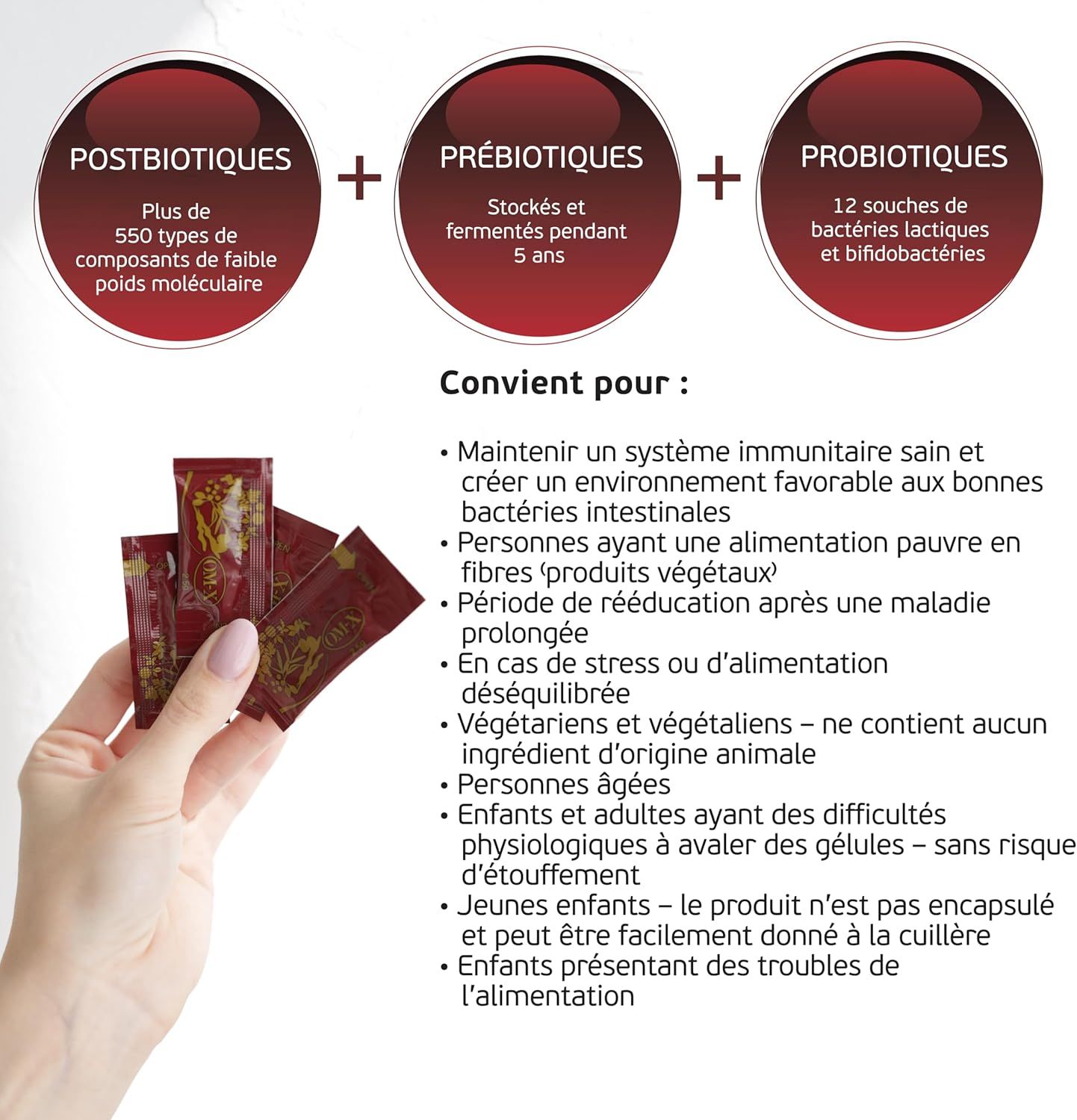 Trois cercles avec texte : Postbiotiques, Prébiotiques, Probiotiques. À côté, une main tenant des sachets.