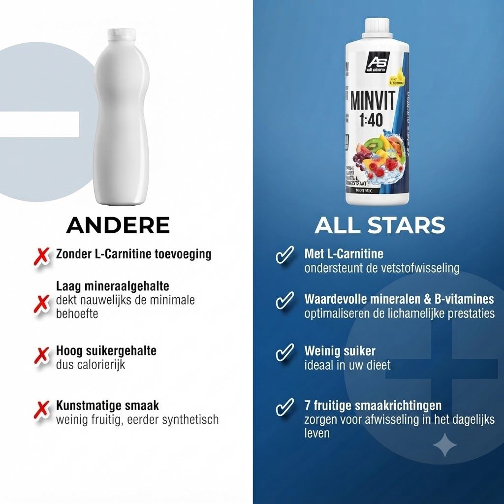 Vrouw drinkt uit sportfles naast een fles All Stars MINVIT 1:40.
