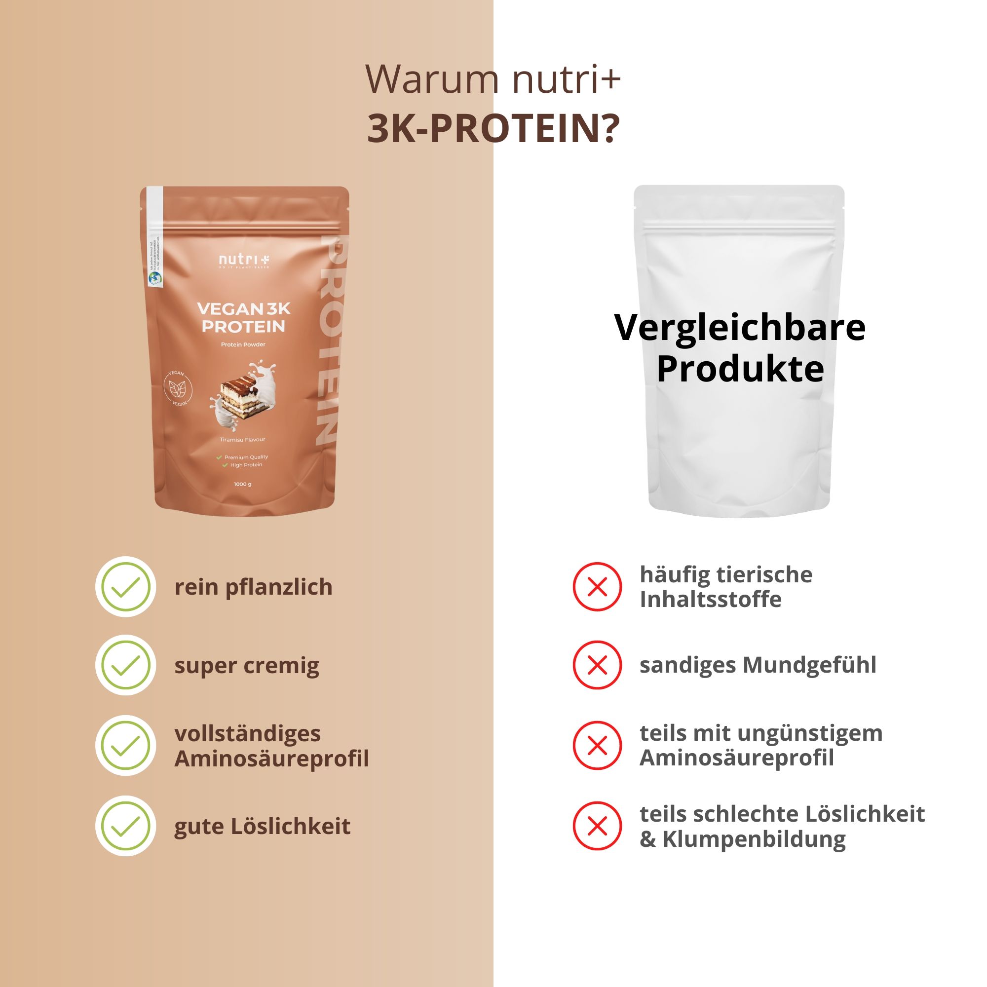 Vergelijking van nutri+ 3K-PROTEIN met een ander product. Voordelen: puur plantaardig, super romig, volledig aminozuurprofiel, etc.